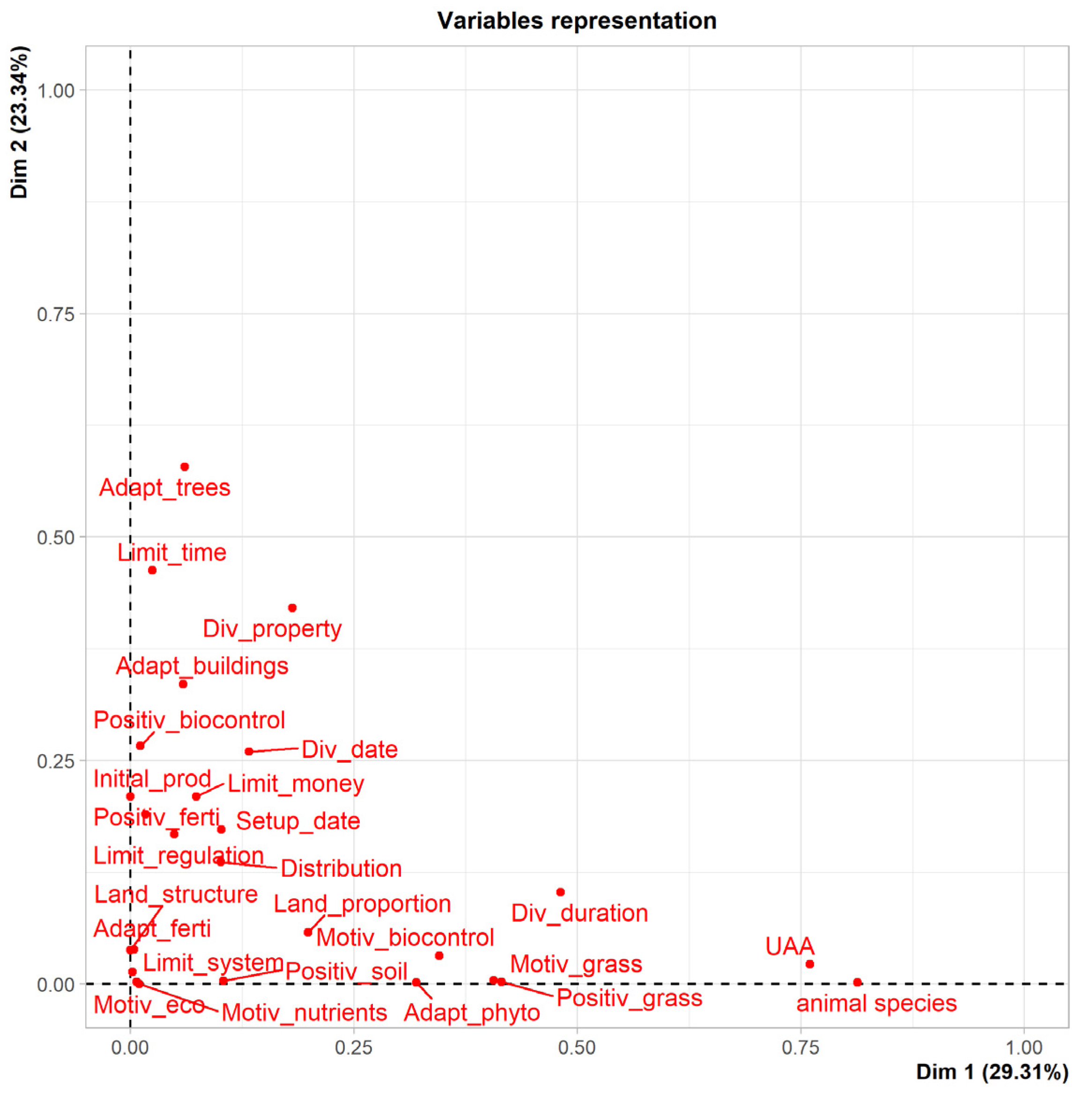 Forests 12 01339 g0a2 Forests 12 01339 g0a2