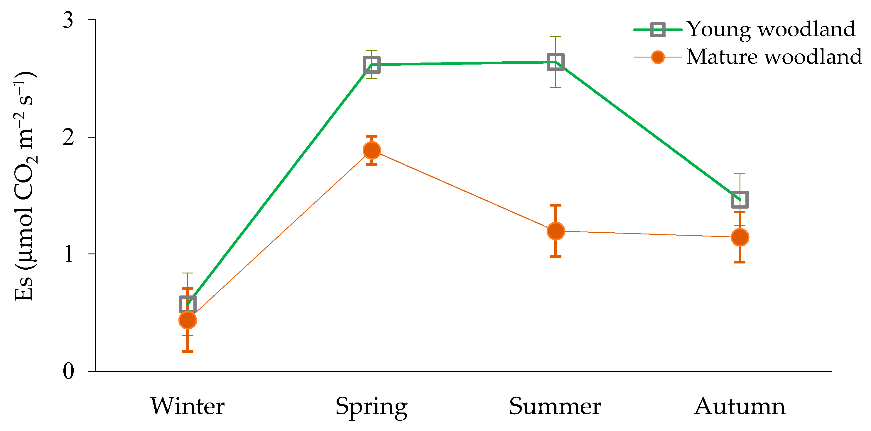 Forests 12 01340 g004 Forests 12 01340 g004