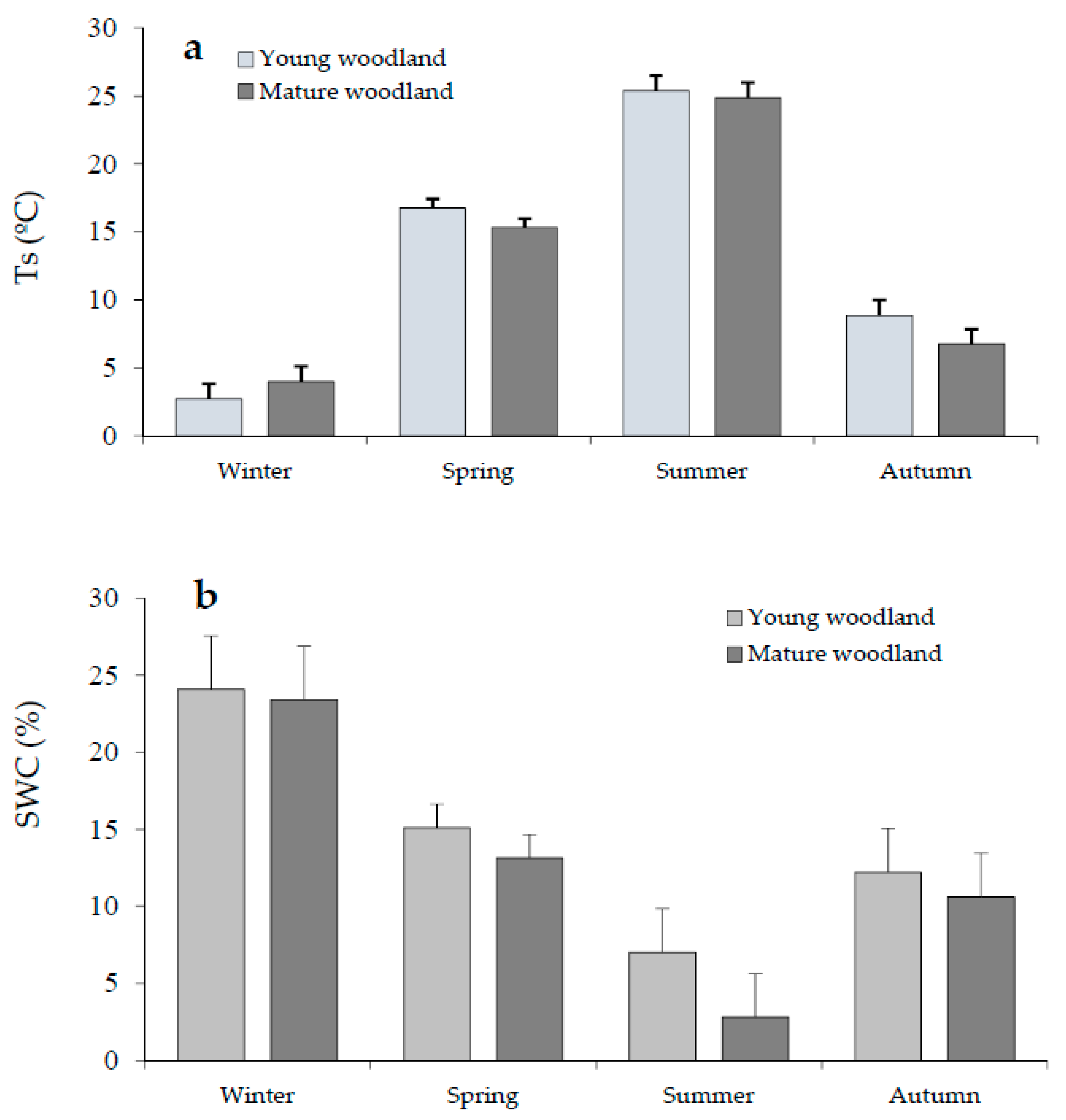 Forests 12 01340 g005 Forests 12 01340 g005