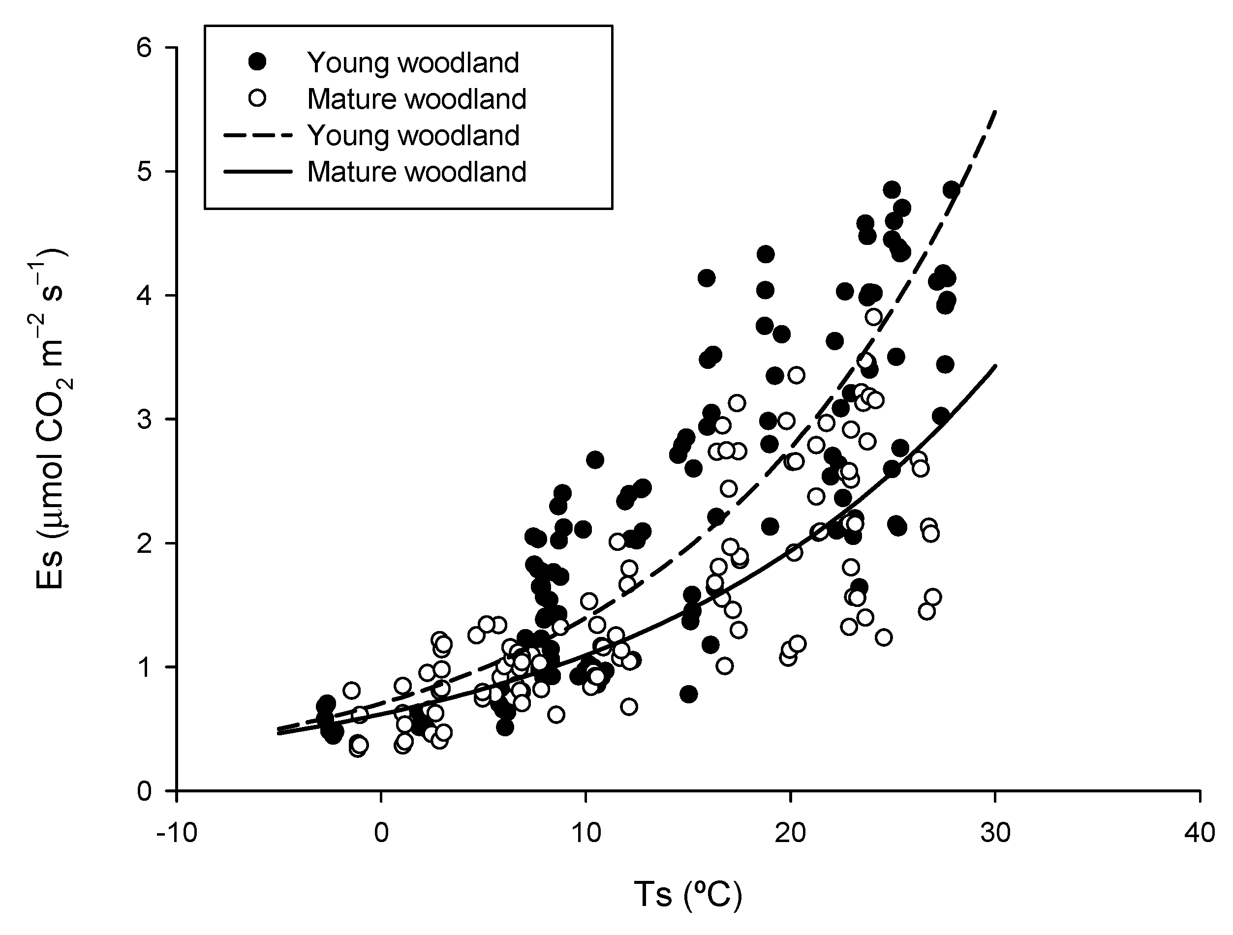 Forests 12 01340 g006 Forests 12 01340 g006