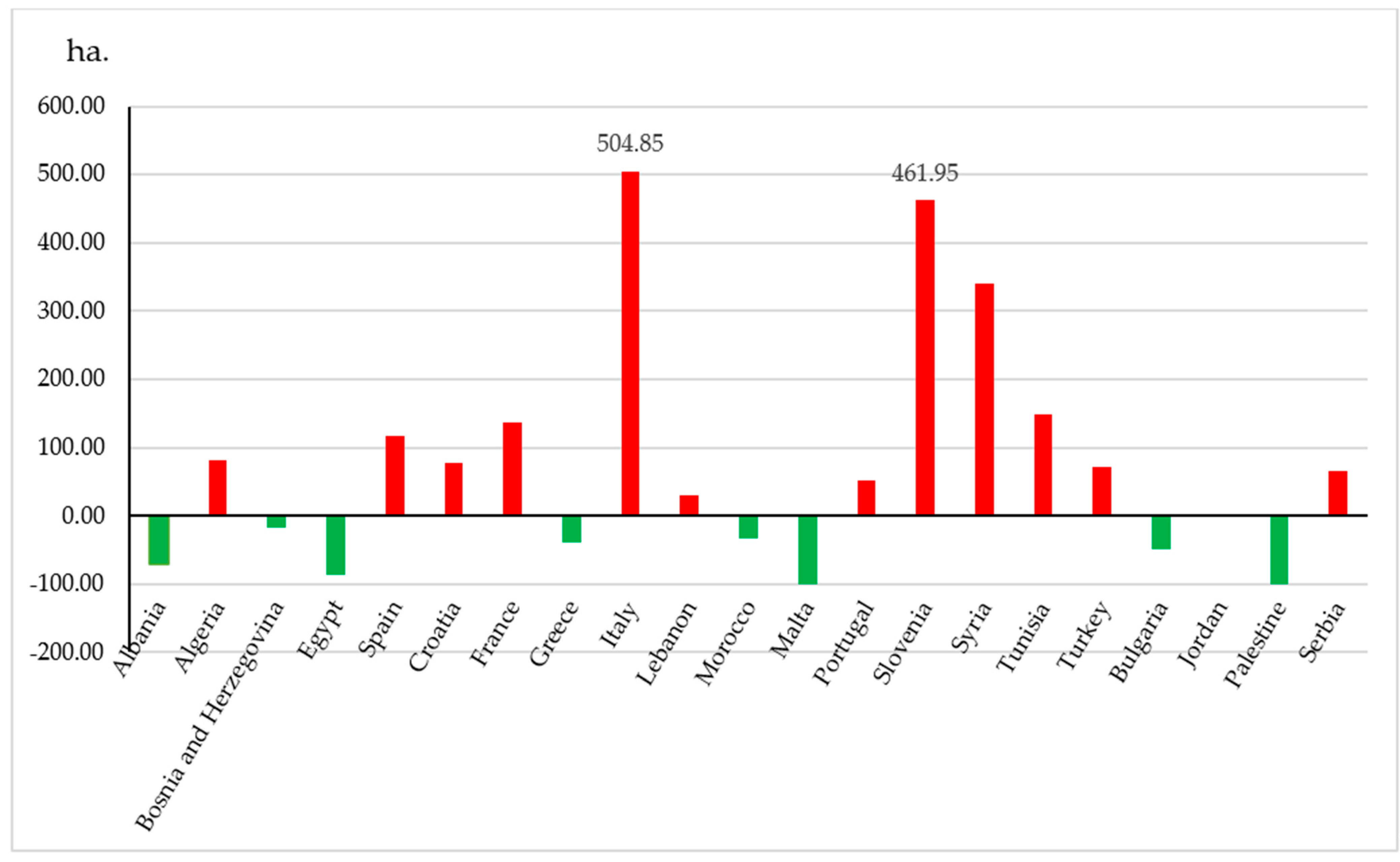 Forests 12 01341 g005