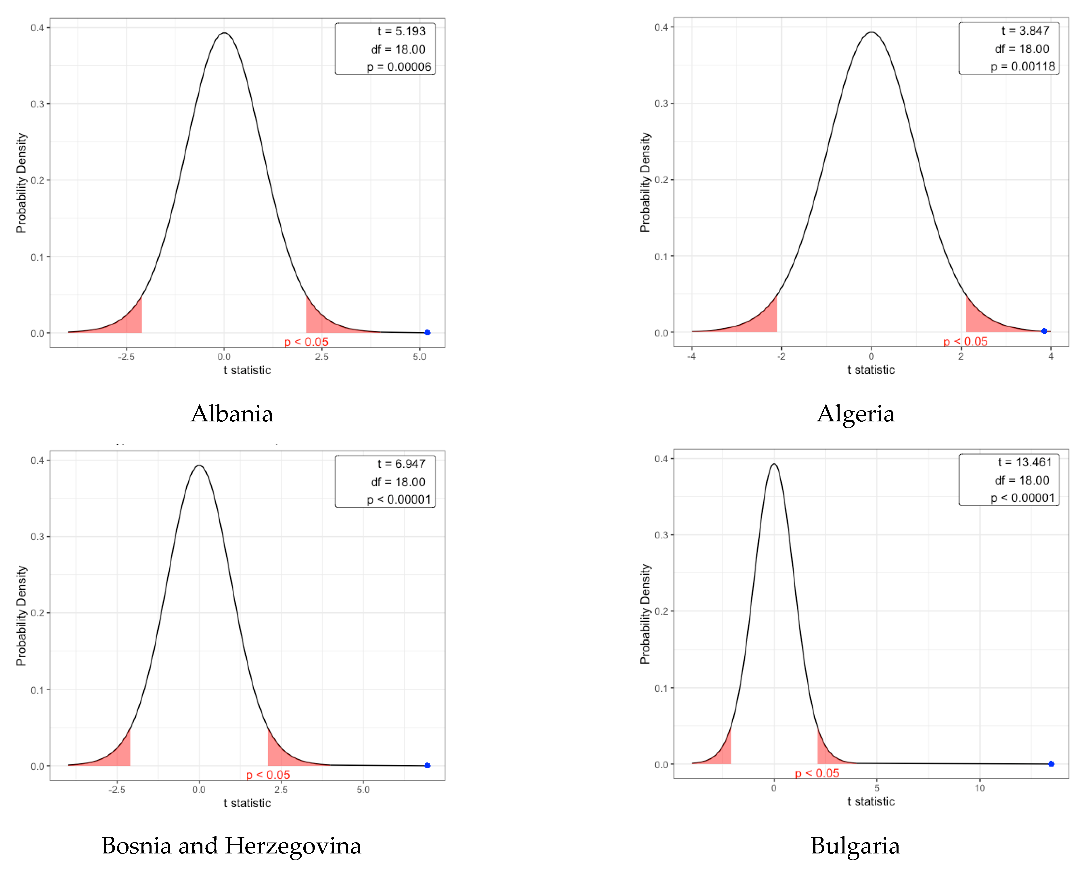 Forests 12 01341 g0a1a