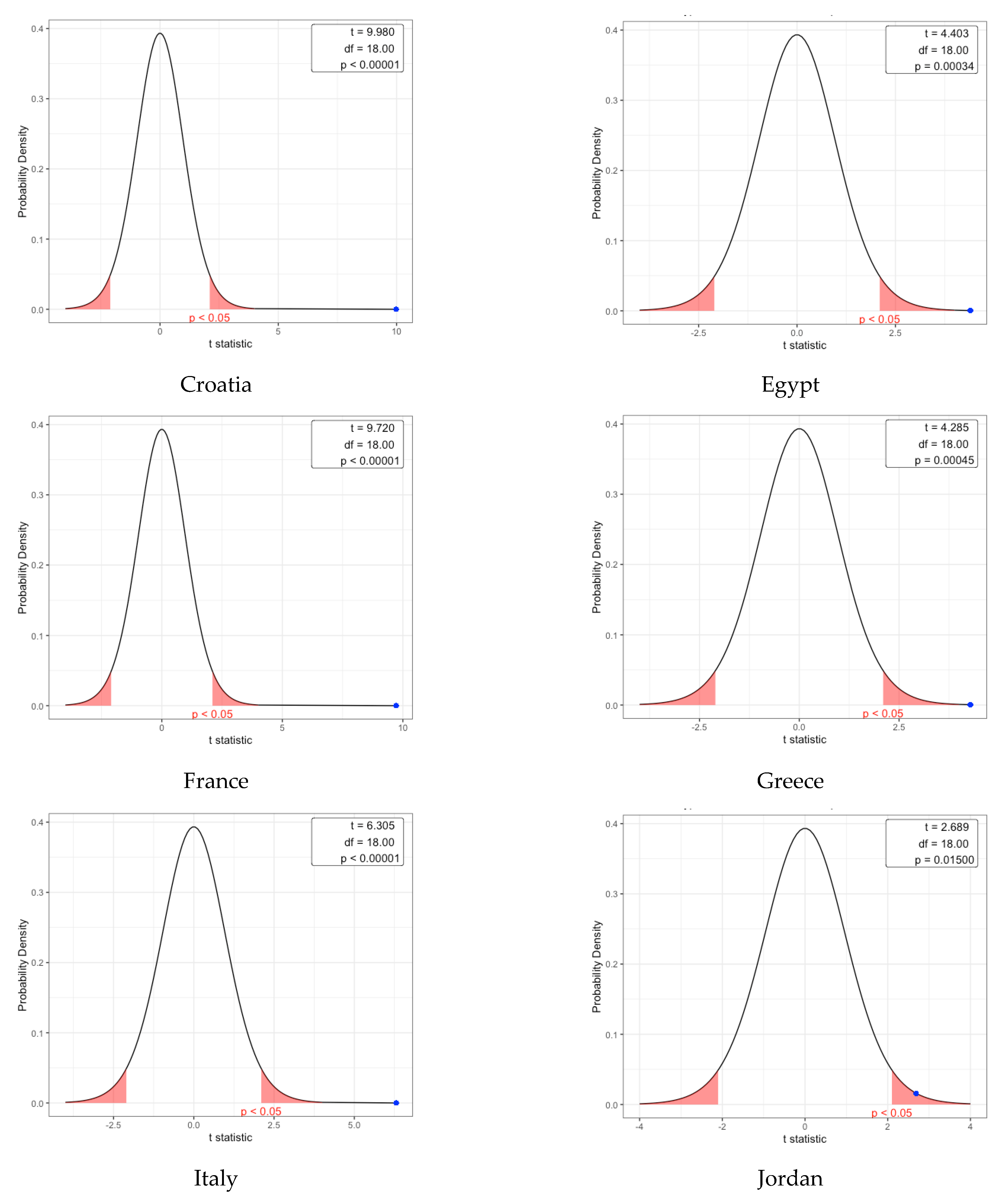 Forests 12 01341 g0a1b