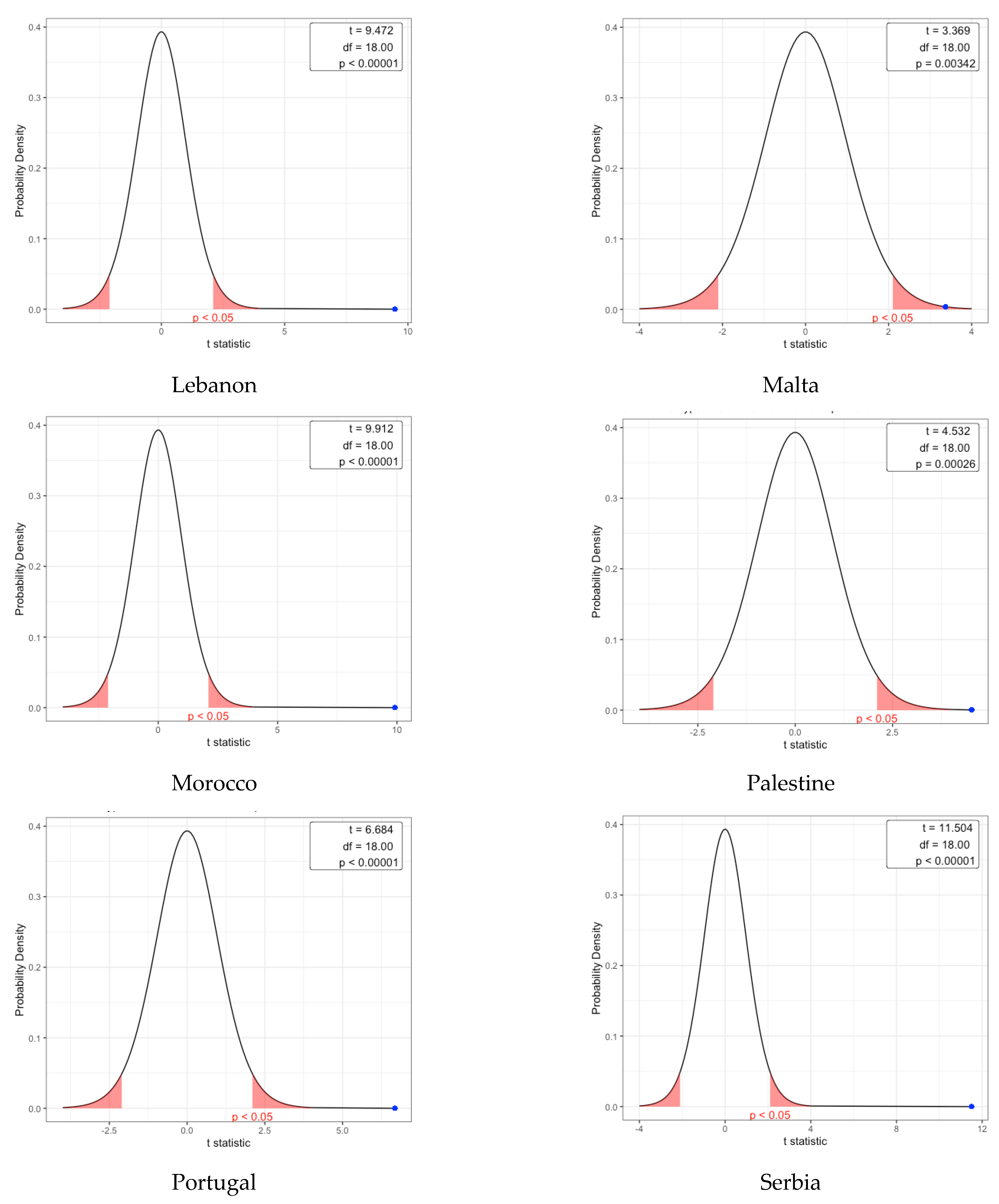 Forests 12 01341 g0a1c