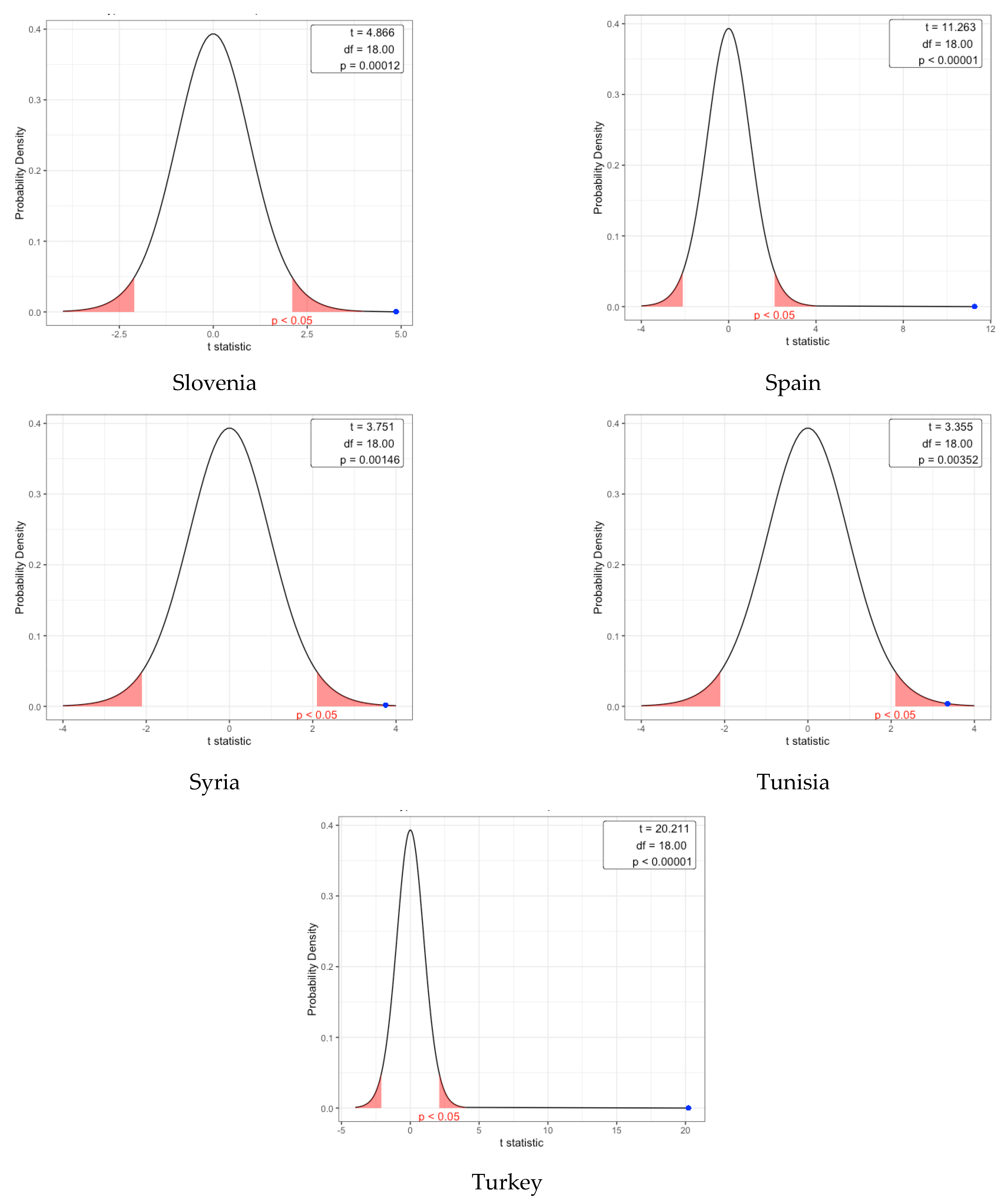 Forests 12 01341 g0a1d