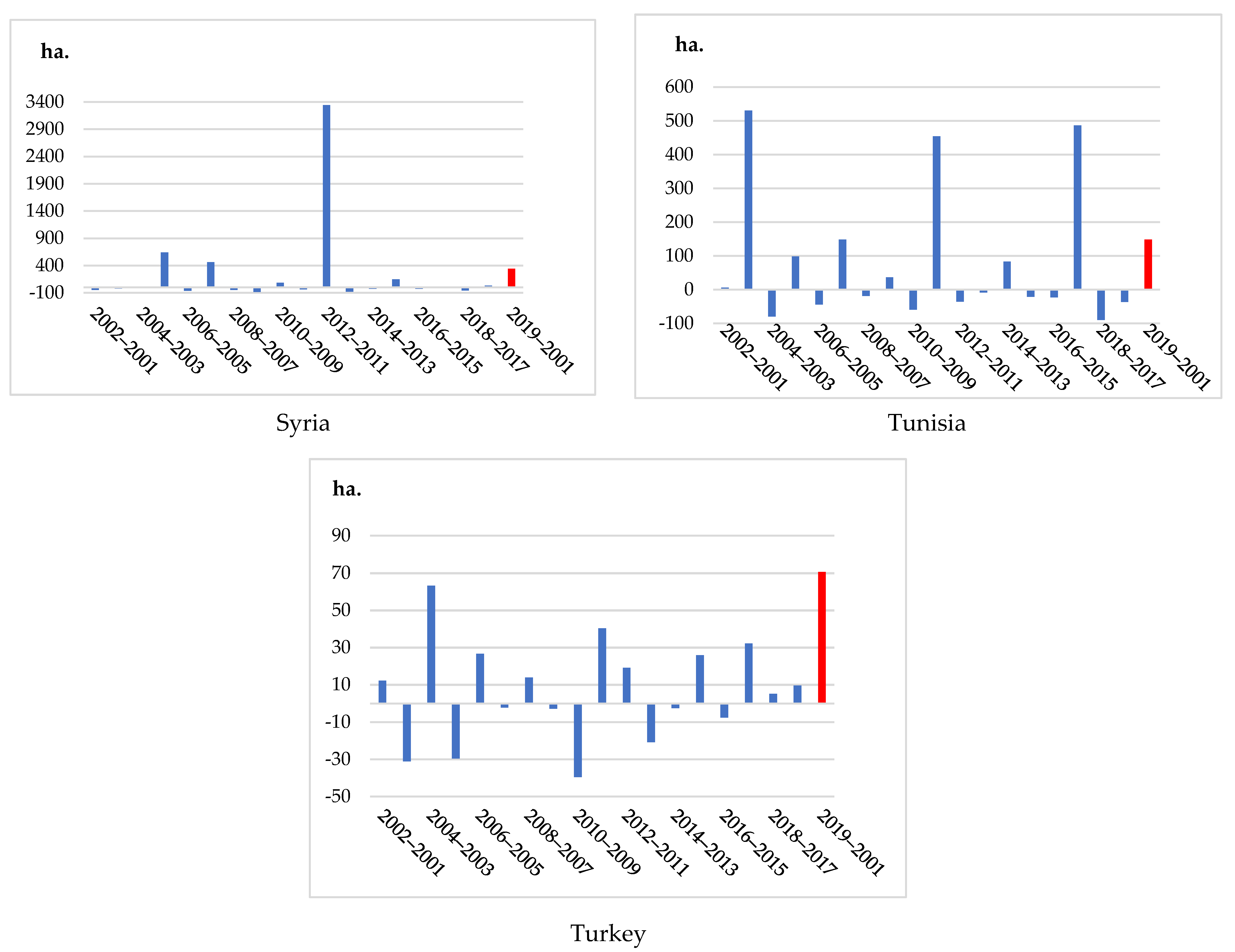 Forests 12 01341 g0a2d
