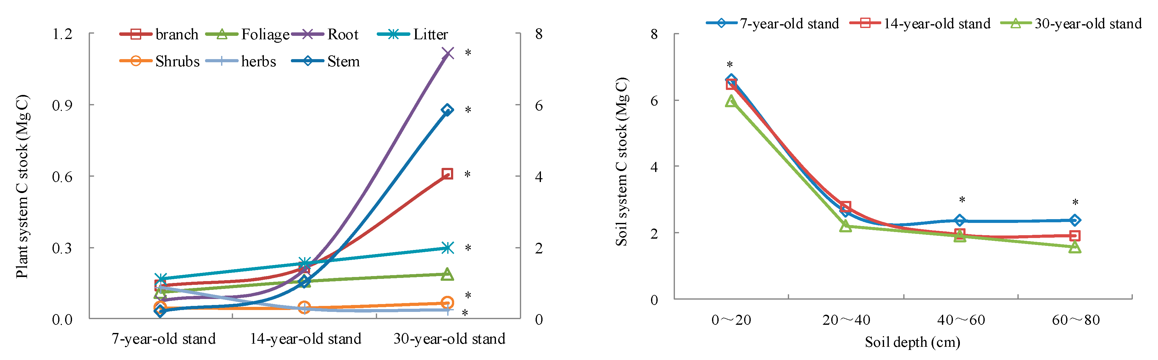 Forests 12 01342 g001