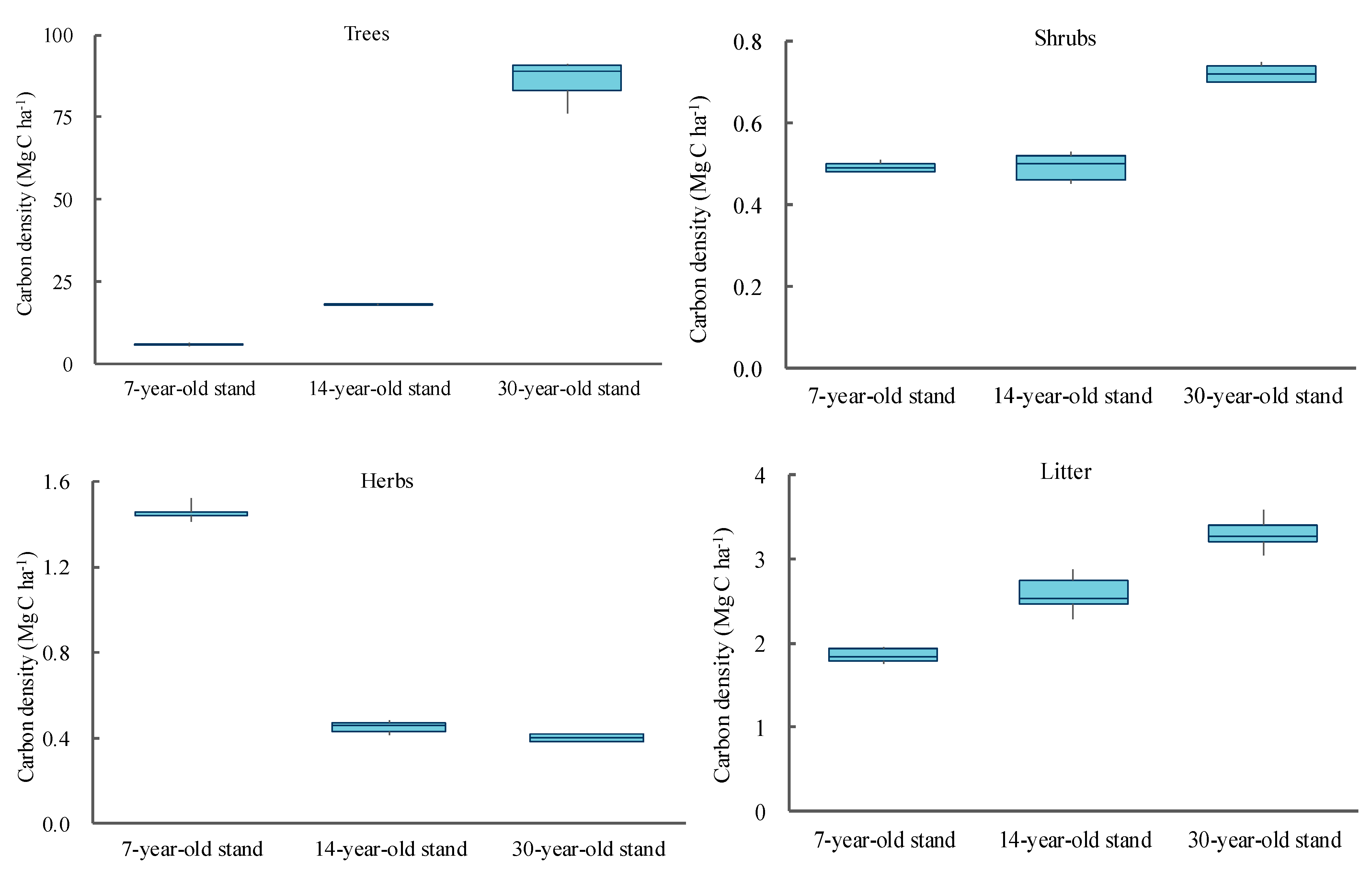 Forests 12 01342 g004