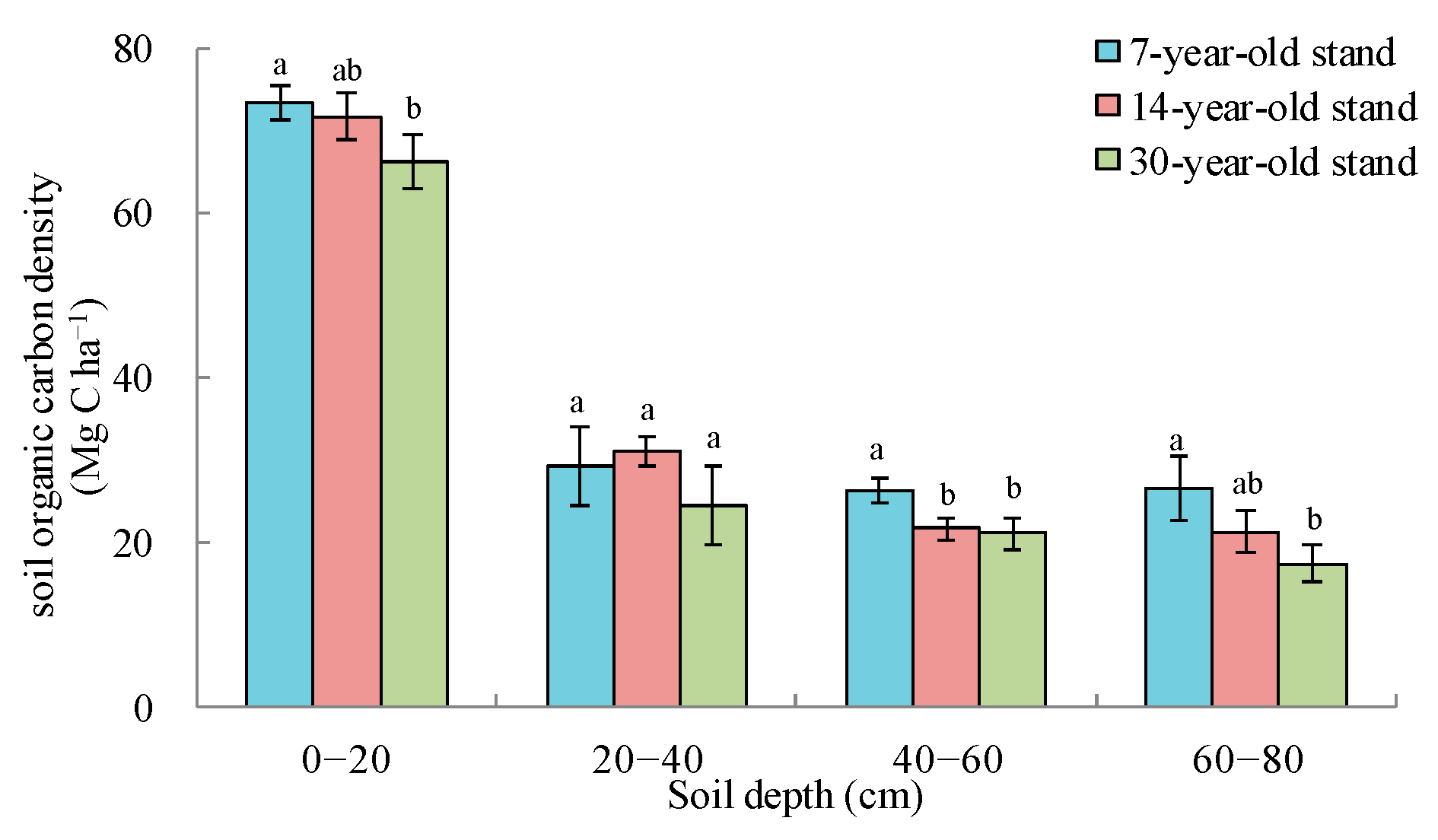 Forests 12 01342 g005