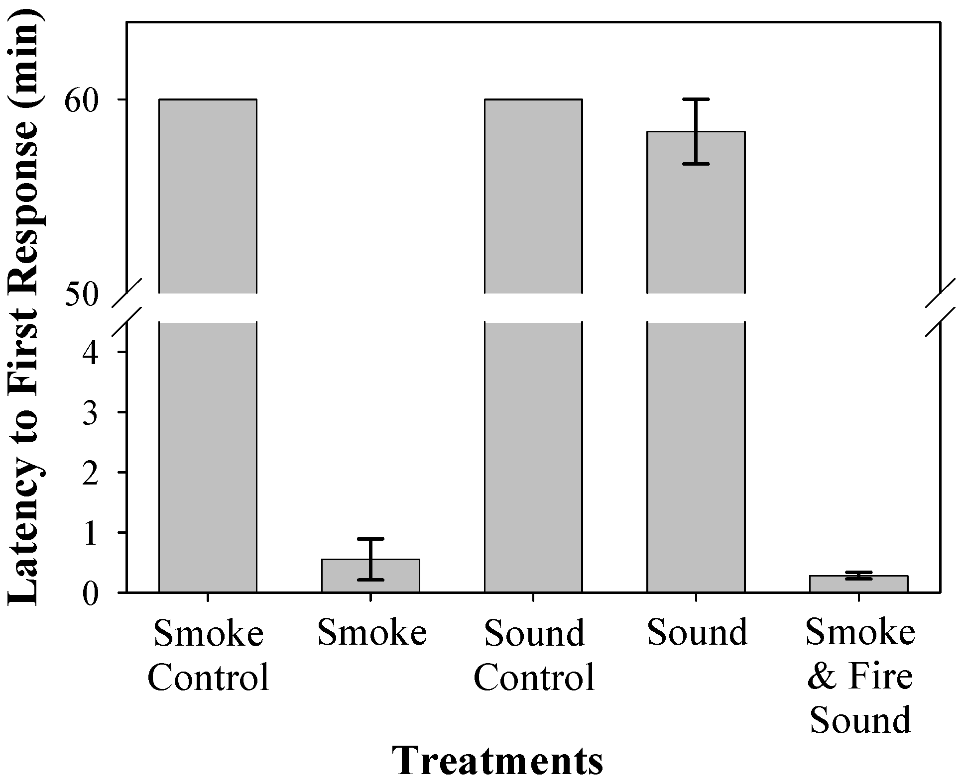 Forests 12 01347 g004