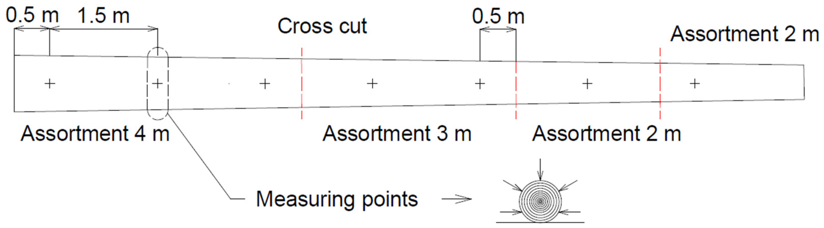 Forests 12 01348 g003 550