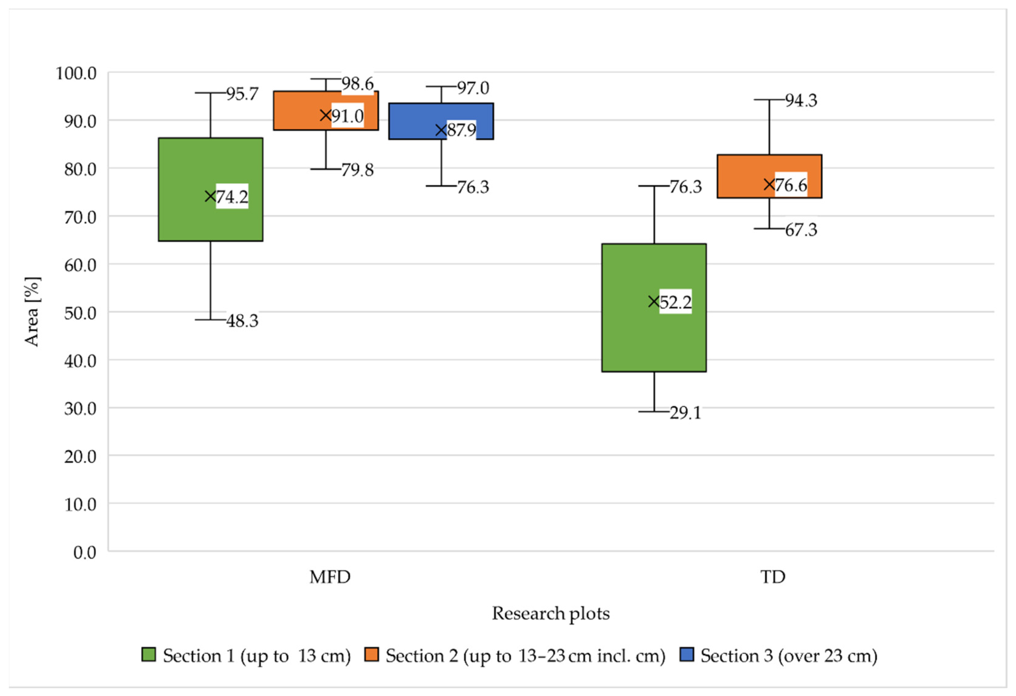 Forests 12 01348 g004 550