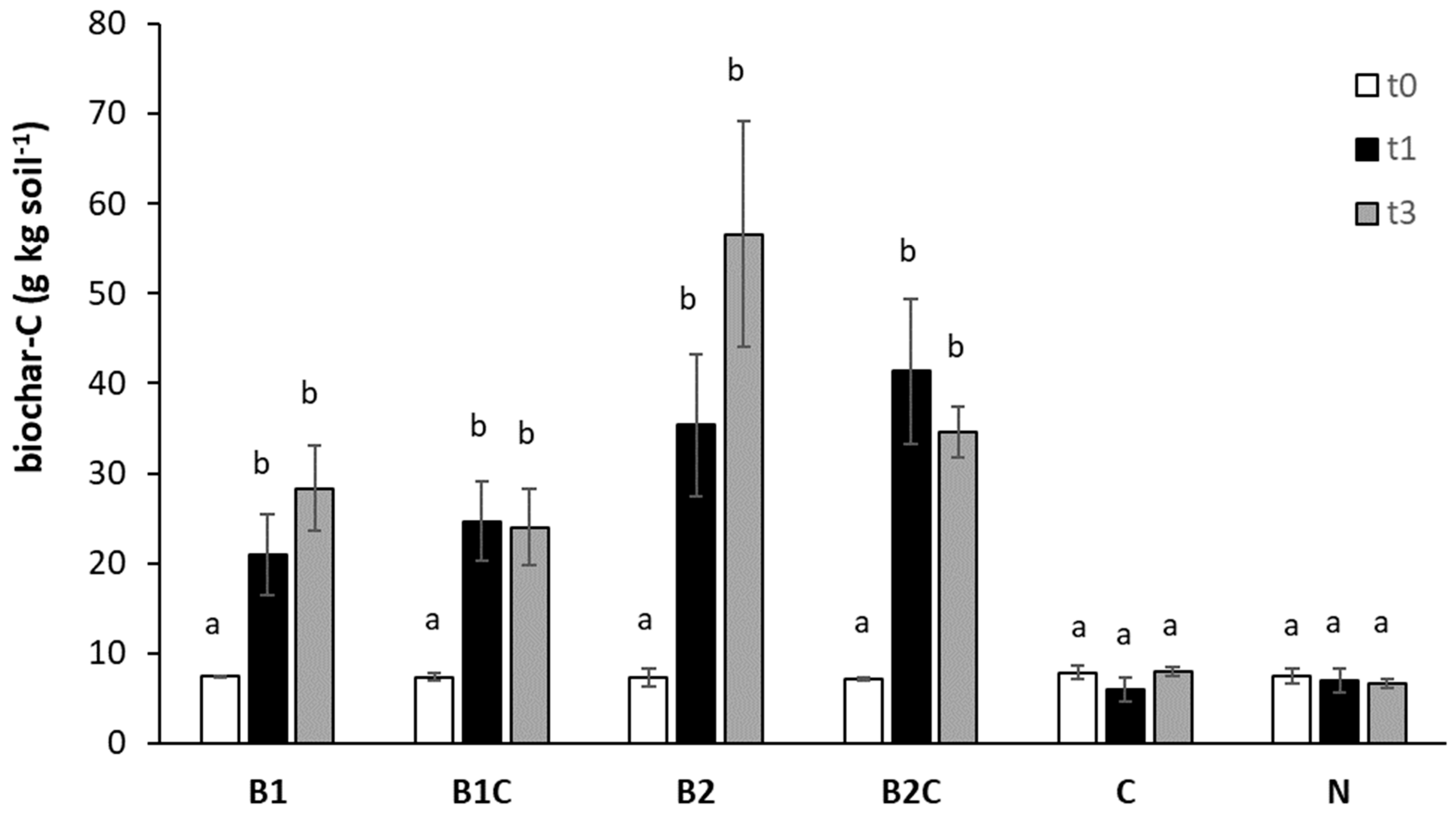 Forests 12 01350 g002