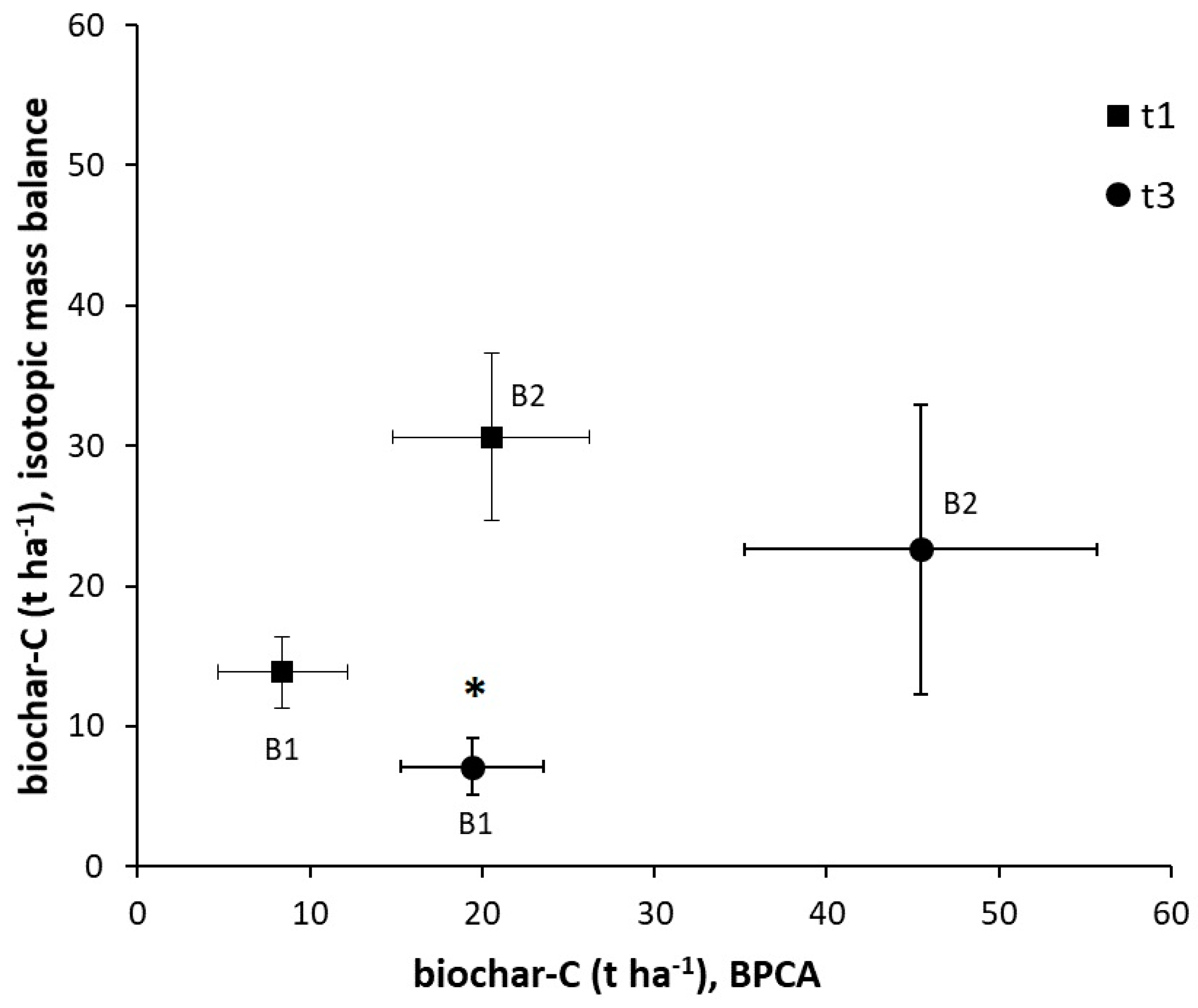 Forests 12 01350 g004