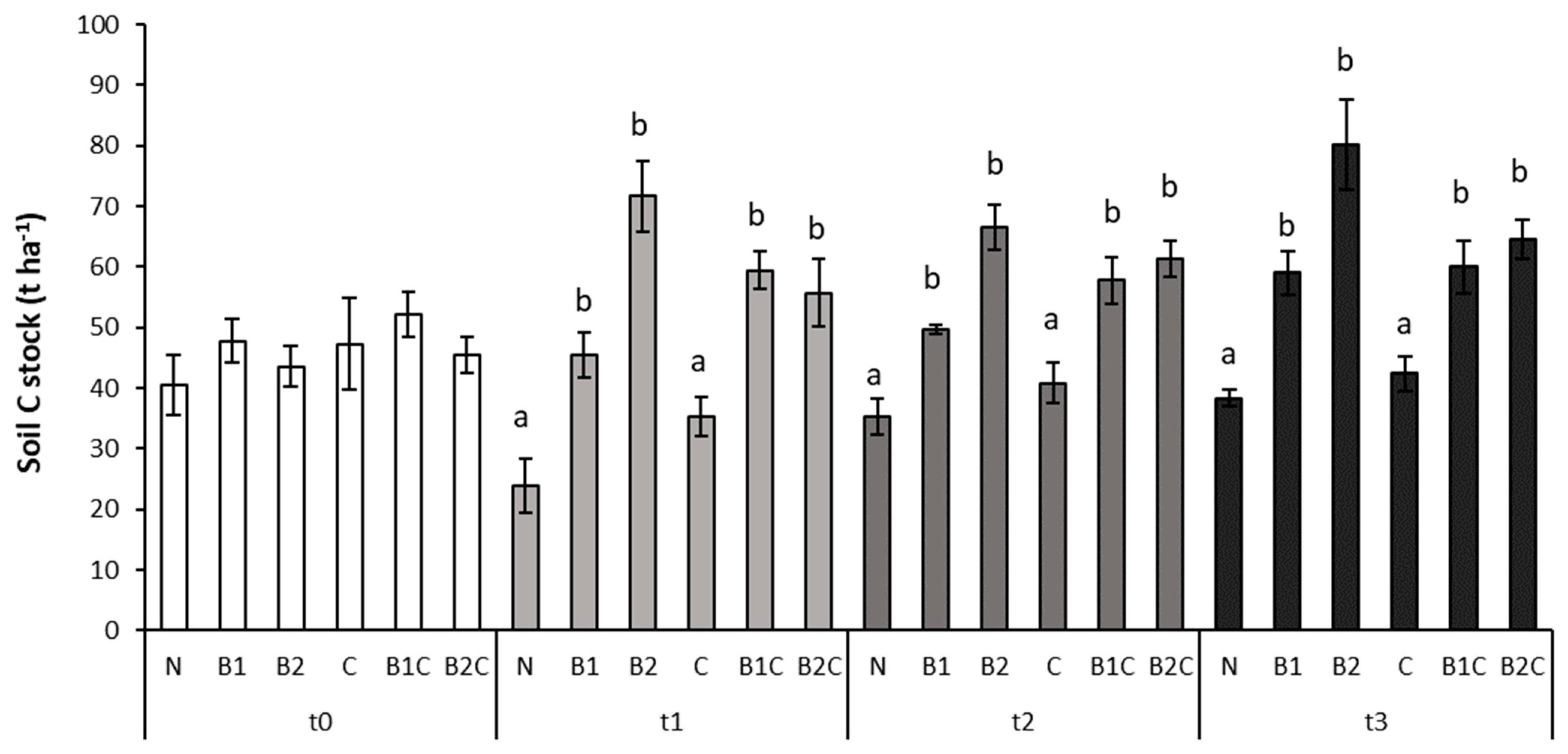 Forests 12 01350 g005