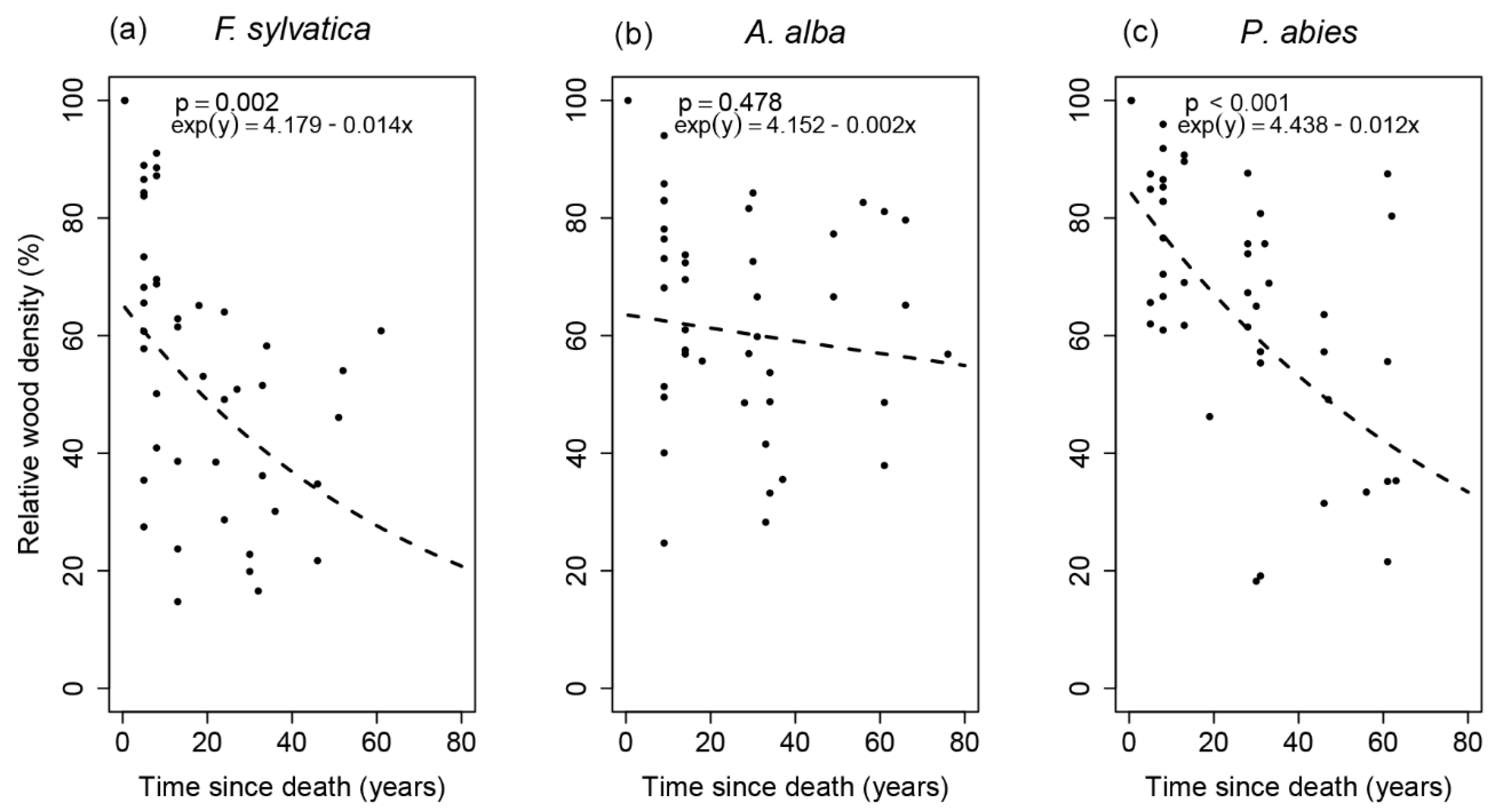 Forests 12 01352 g002 550