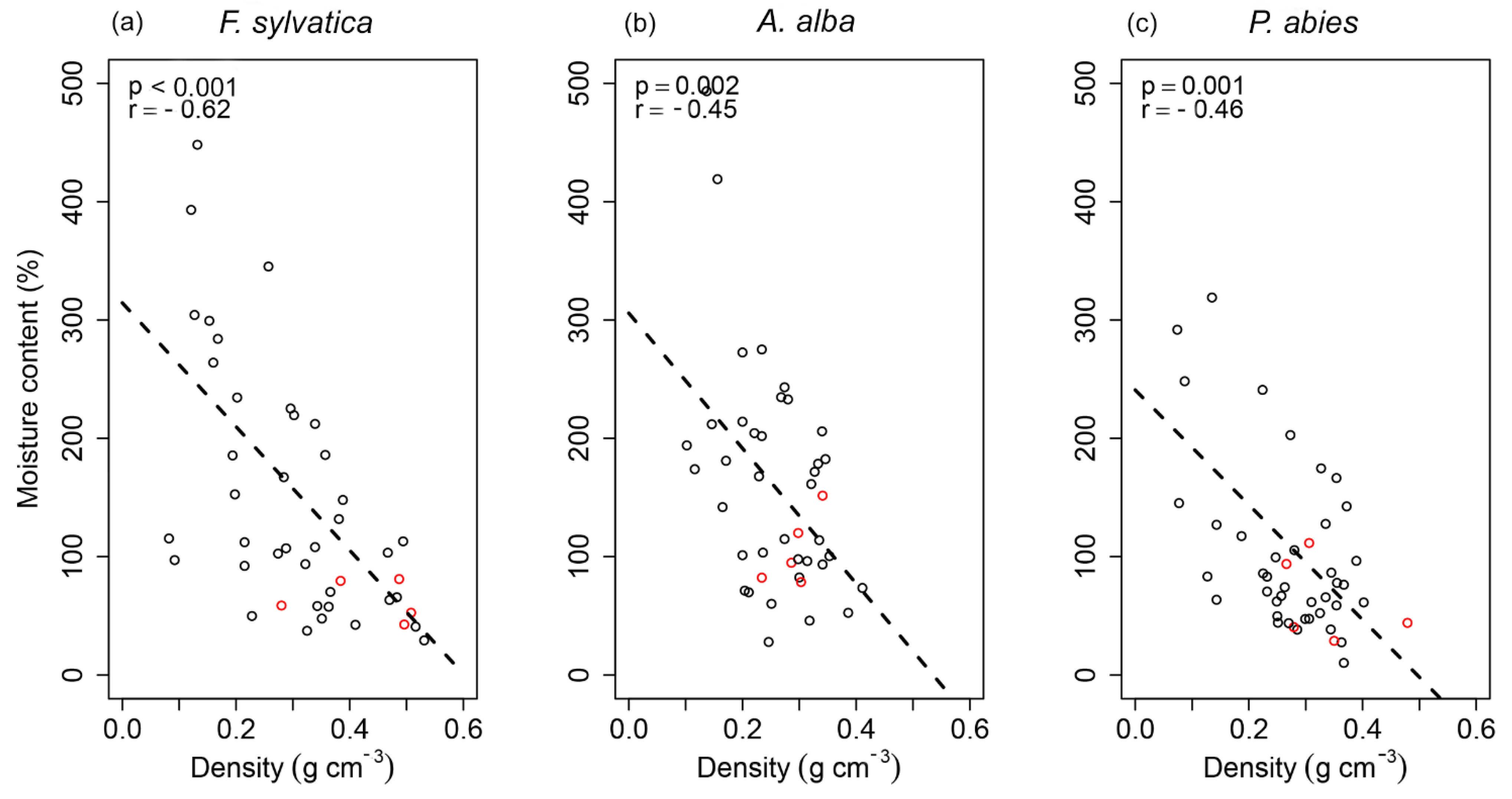 Forests 12 01352 g004 550