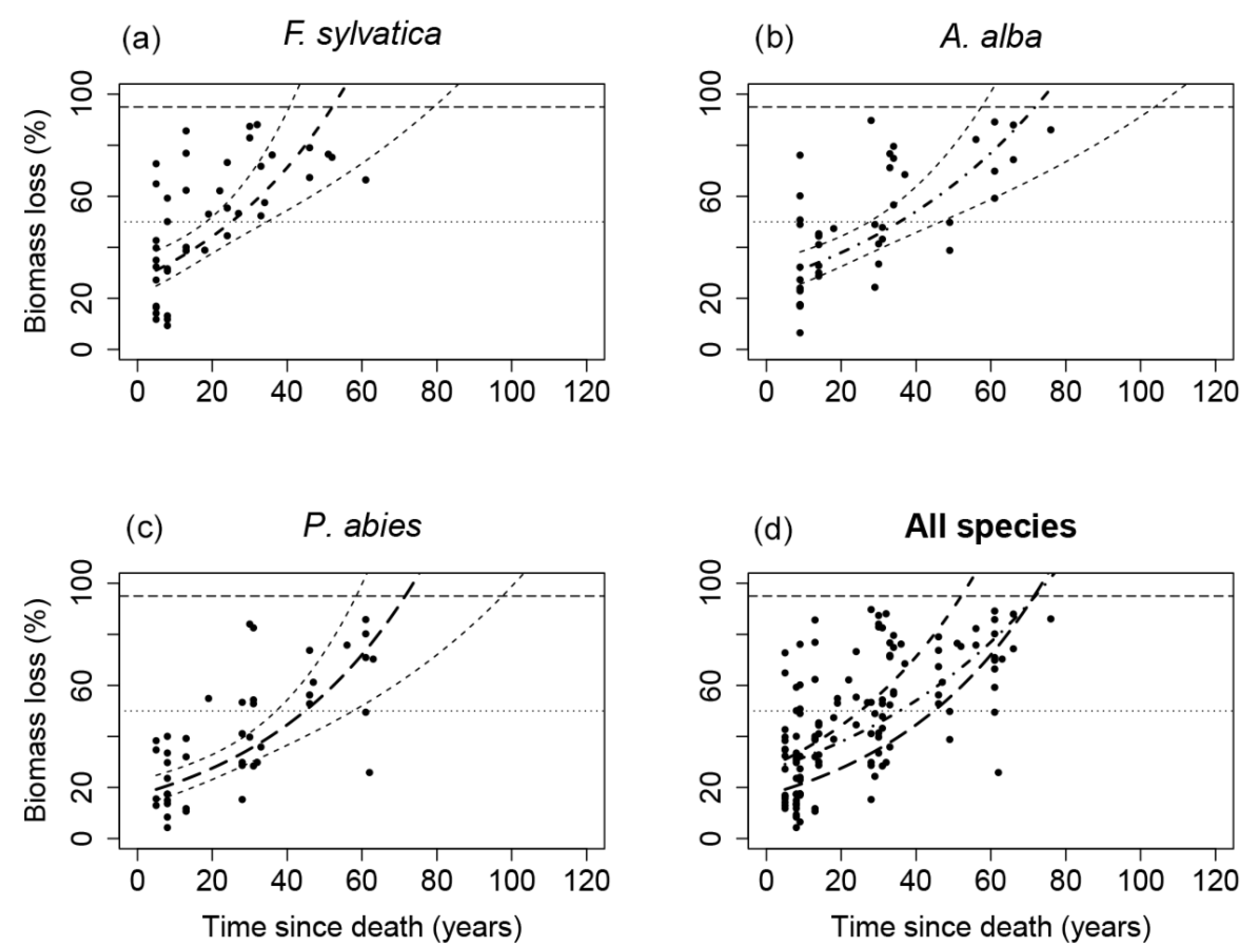Forests 12 01352 g005 550