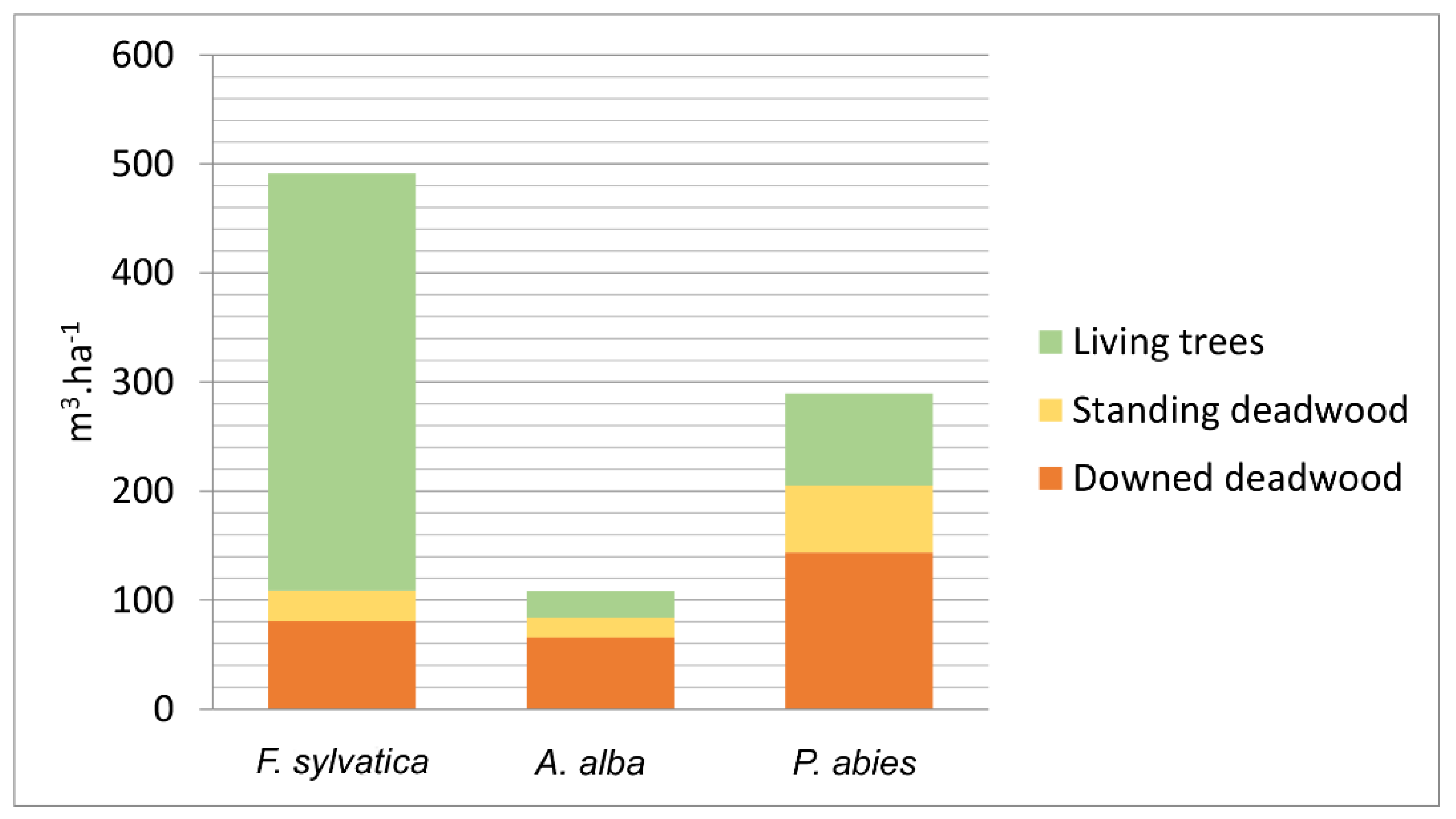 Forests 12 01352 g0a1 550