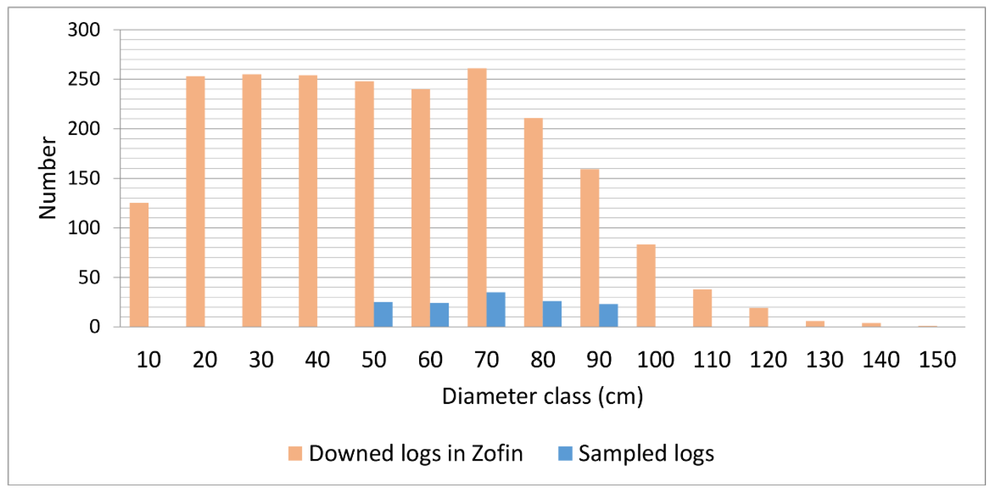 Forests 12 01352 g0a3 550