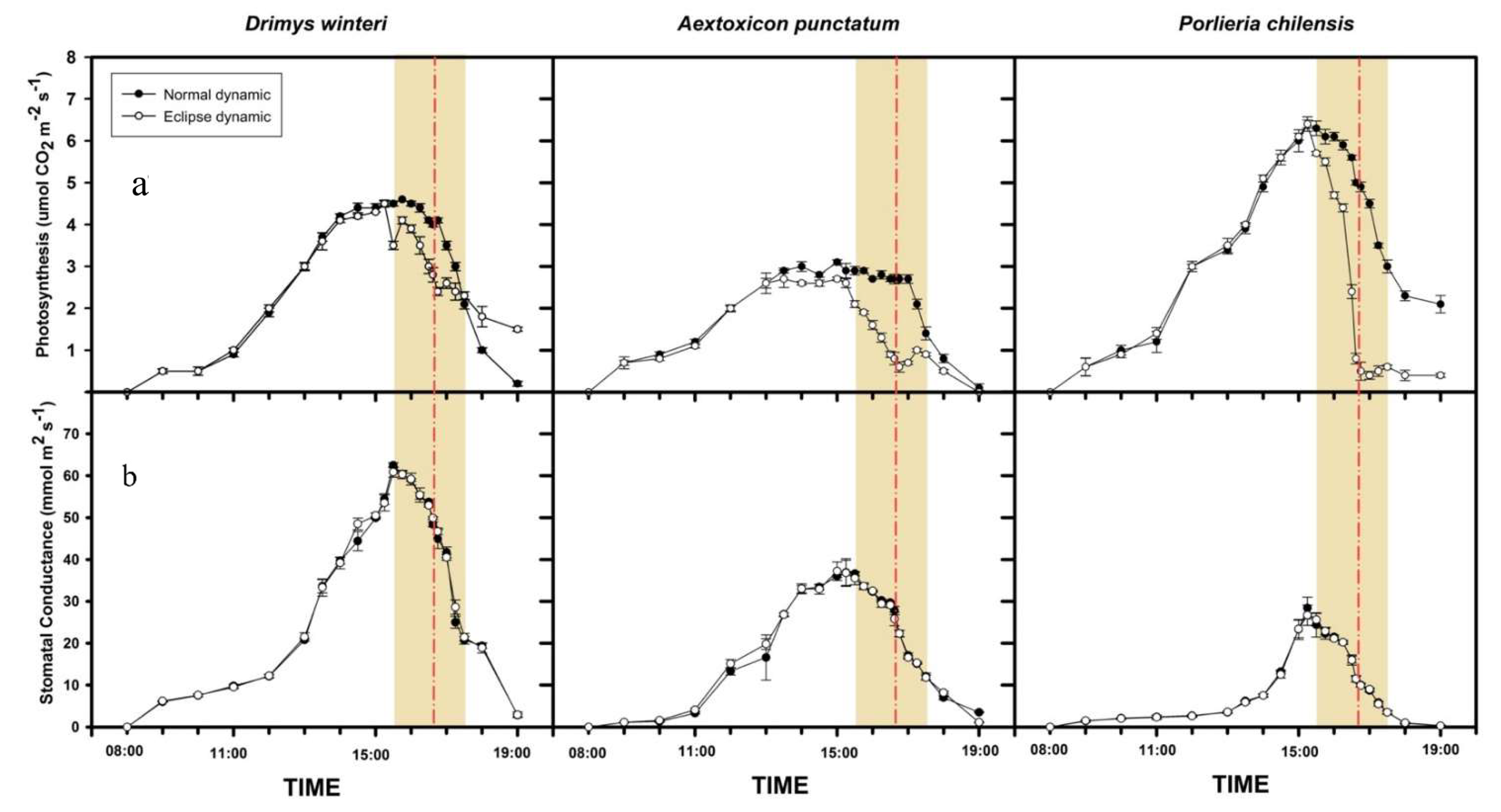 Forests 12 01353 g001 Forests 12 01353 g001