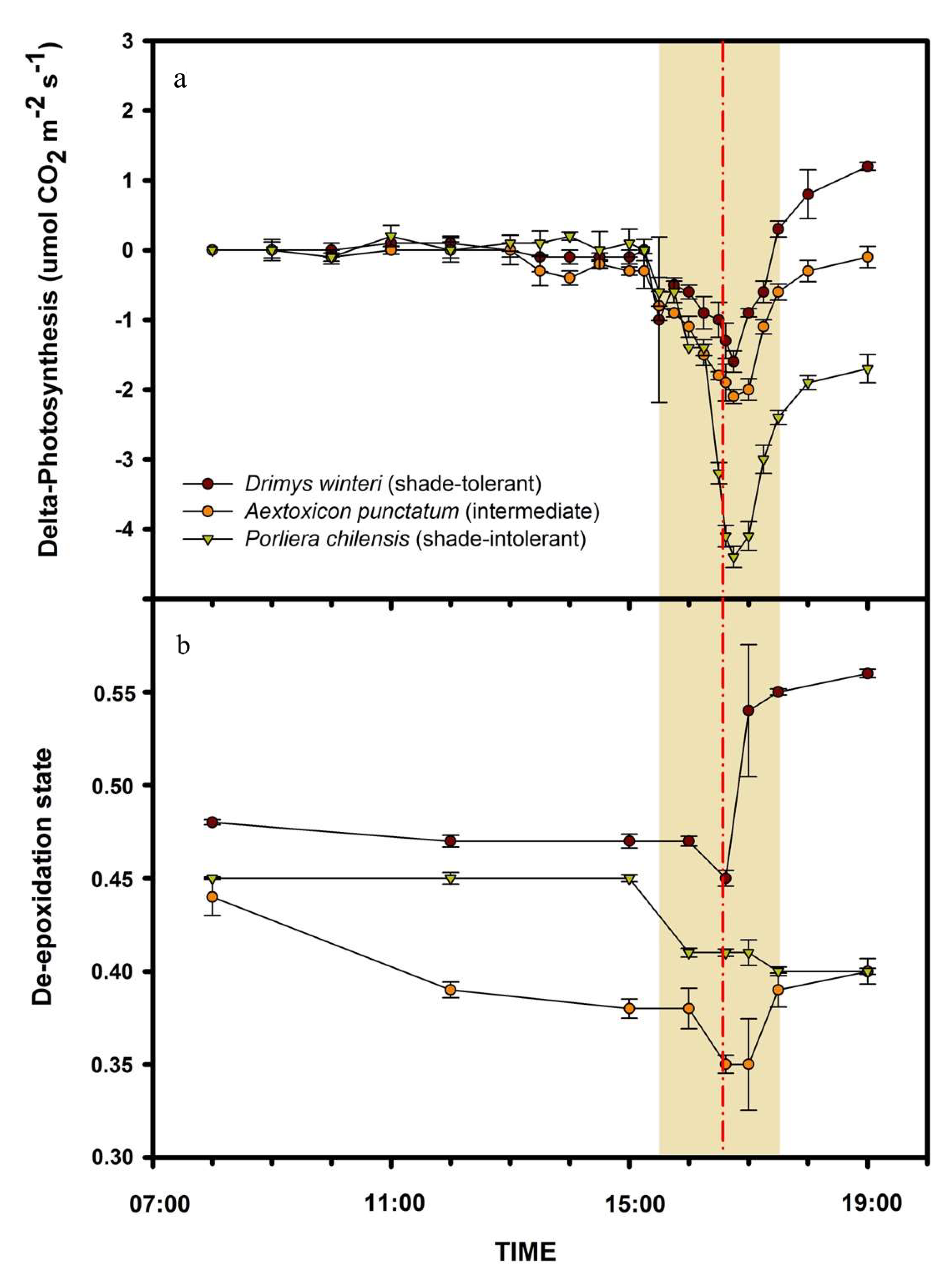 Forests 12 01353 g002 Forests 12 01353 g002