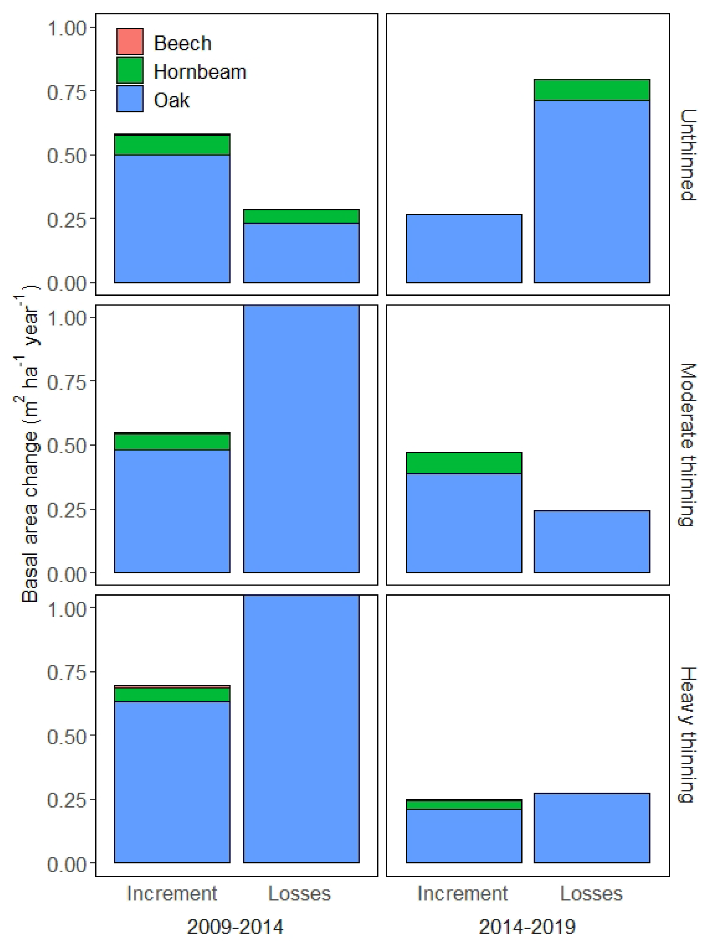Forests 12 01354 g003