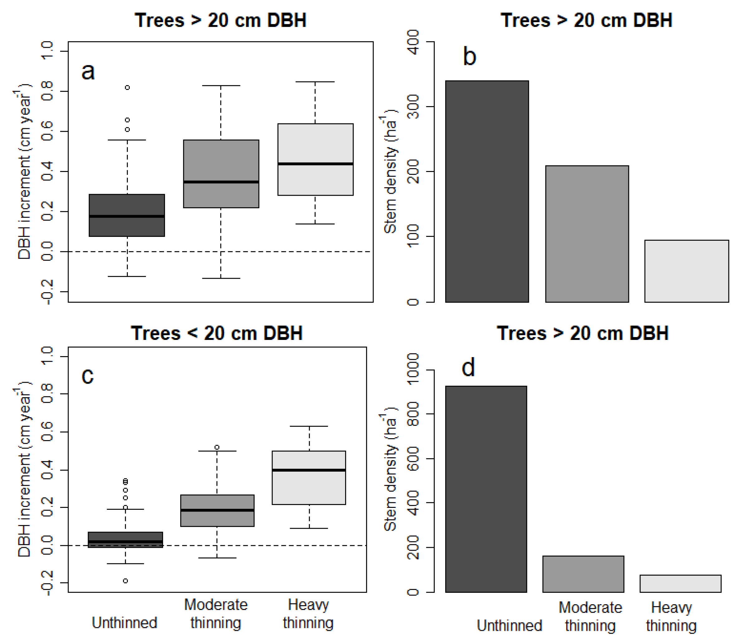 Forests 12 01354 g004