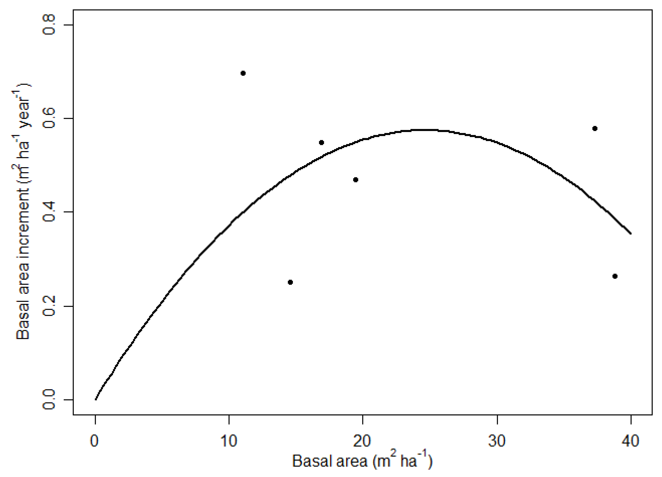 Forests 12 01354 g005