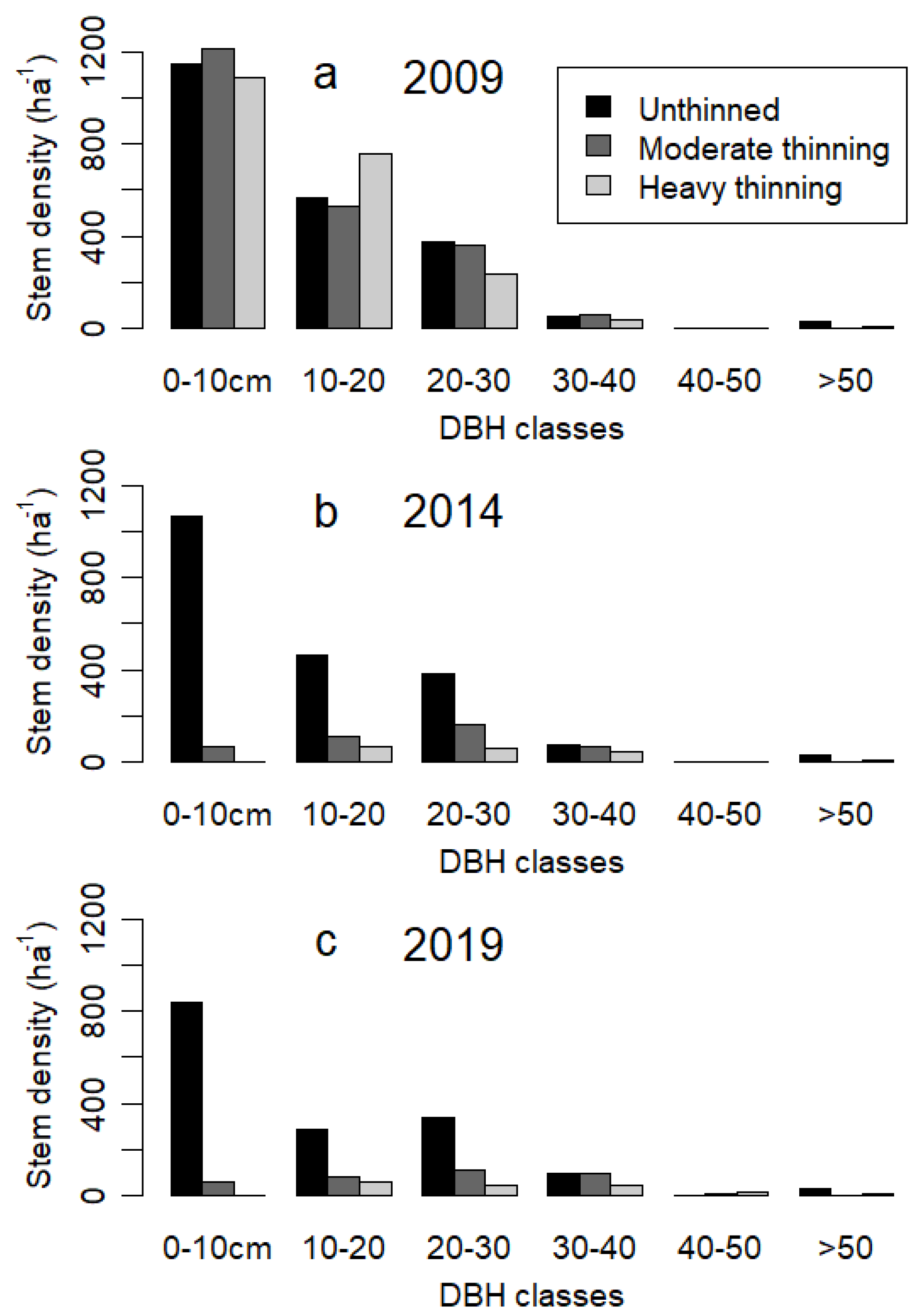 Forests 12 01354 g0a2