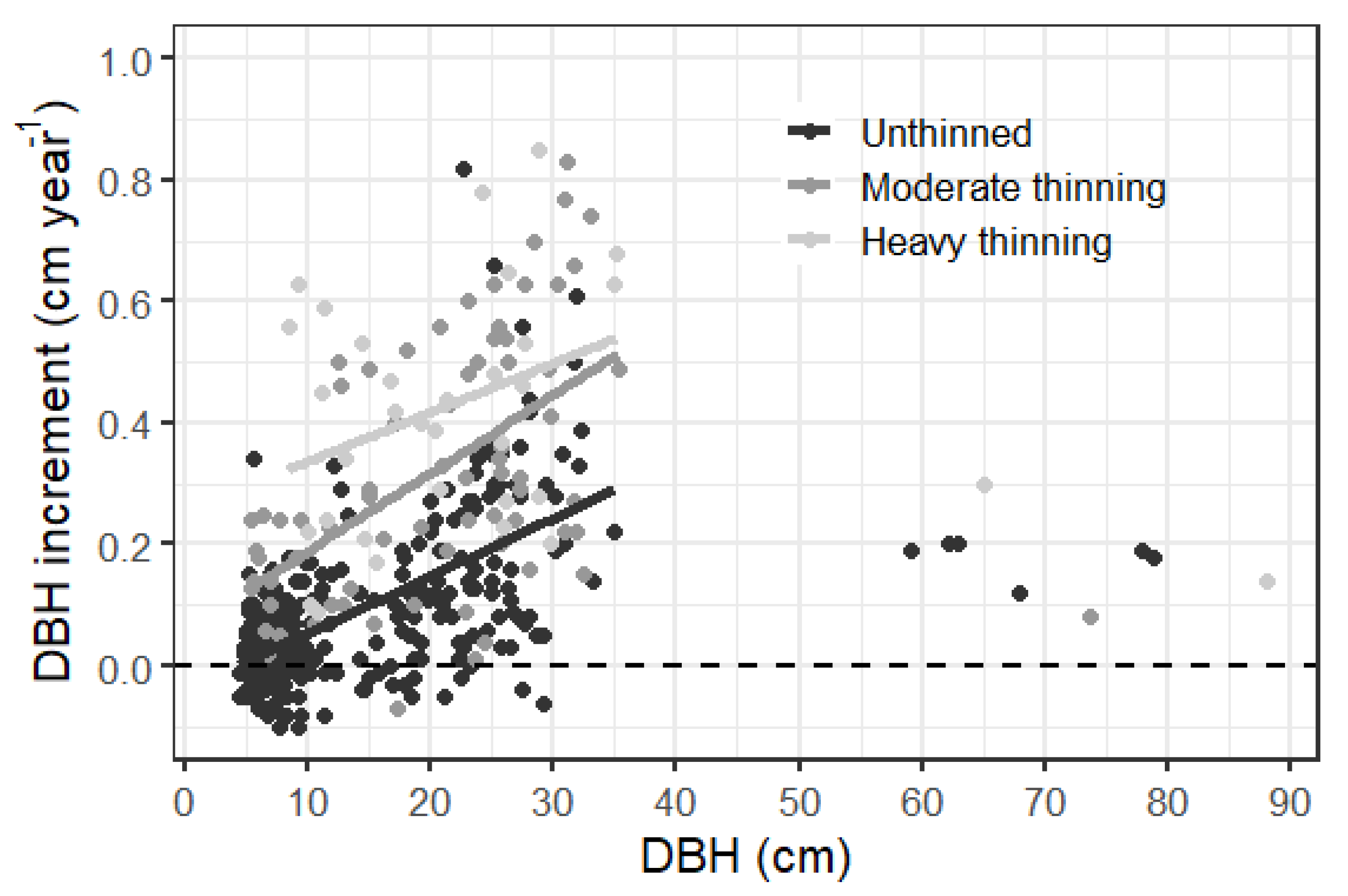 Forests 12 01354 g0a5