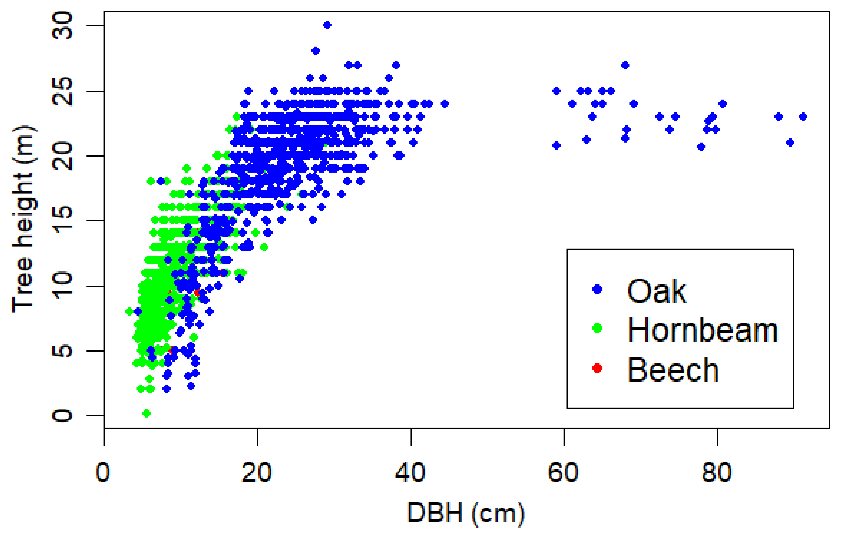 Forests 12 01354 g0a6