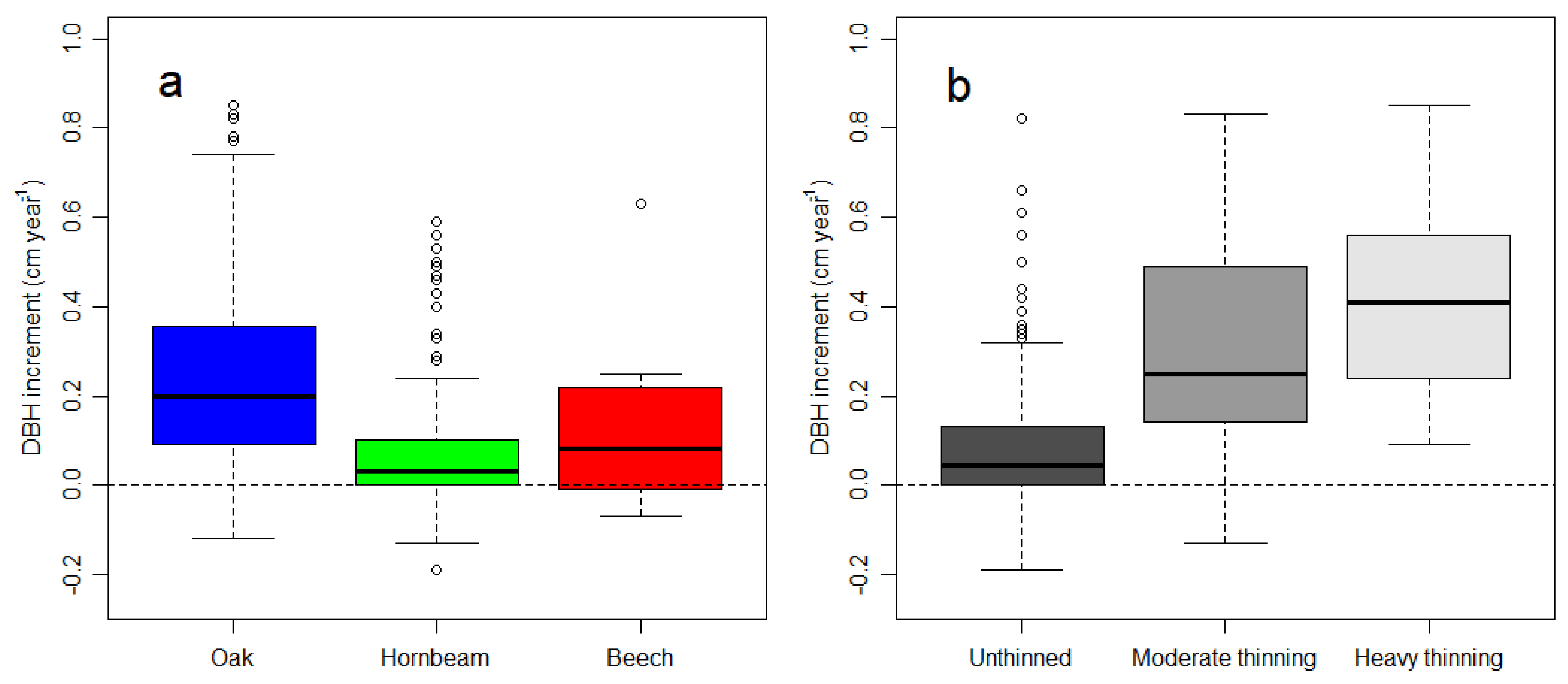 Forests 12 01354 g0a7