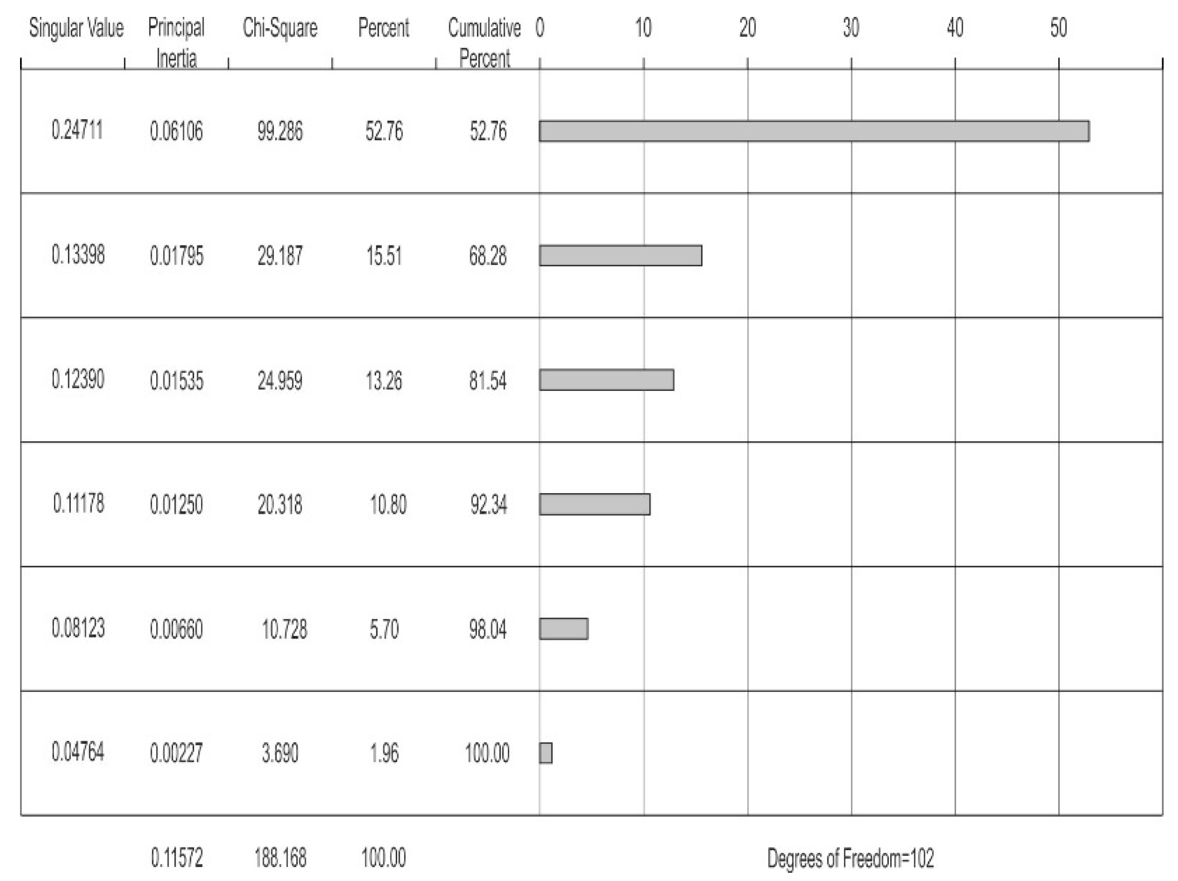 Forests 12 01356 g001 550