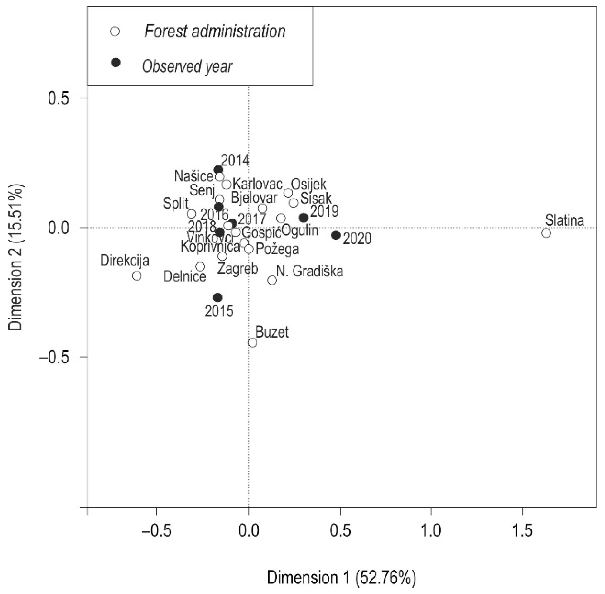Forests 12 01356 g003 550