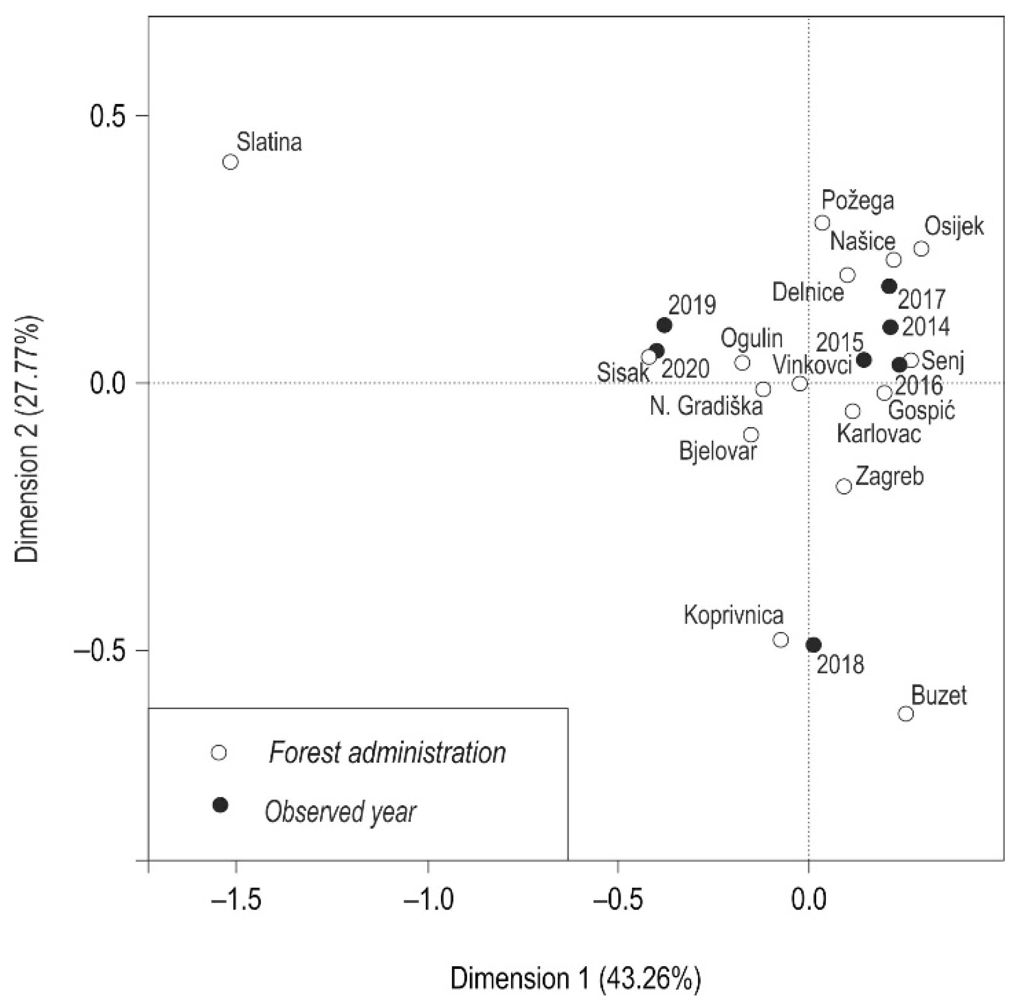 Forests 12 01356 g004 550