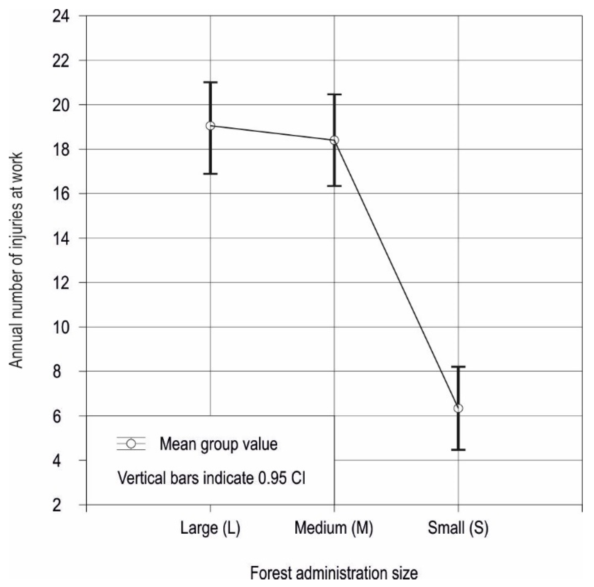 Forests 12 01356 g005 550
