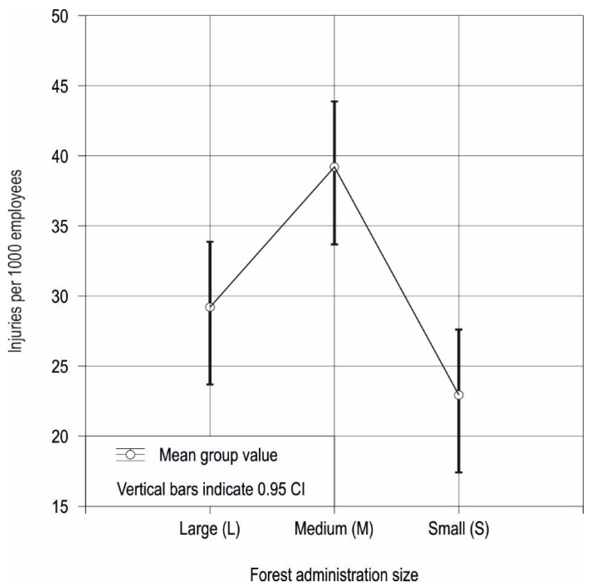 Forests 12 01356 g006 550