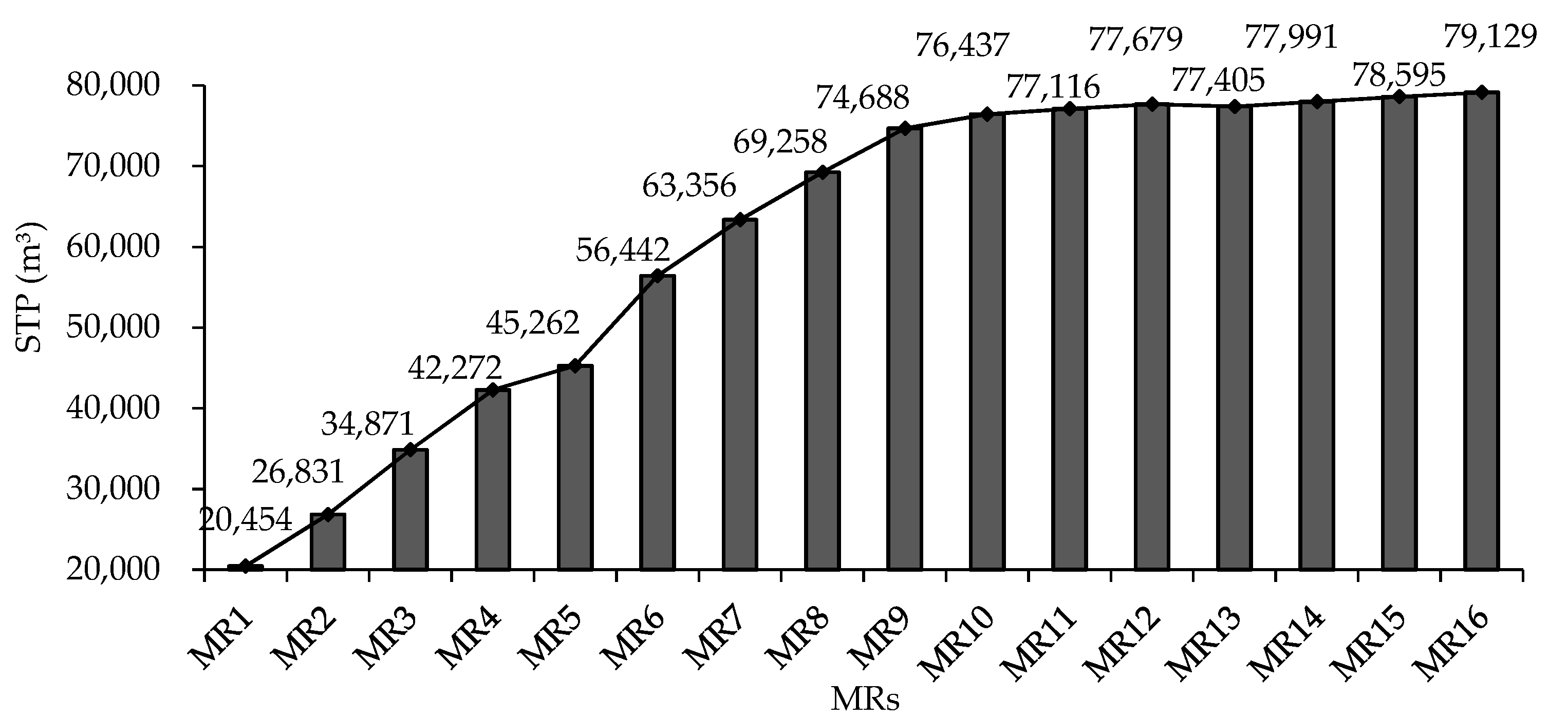 Forests 12 01358 g002 Forests 12 01358 g002