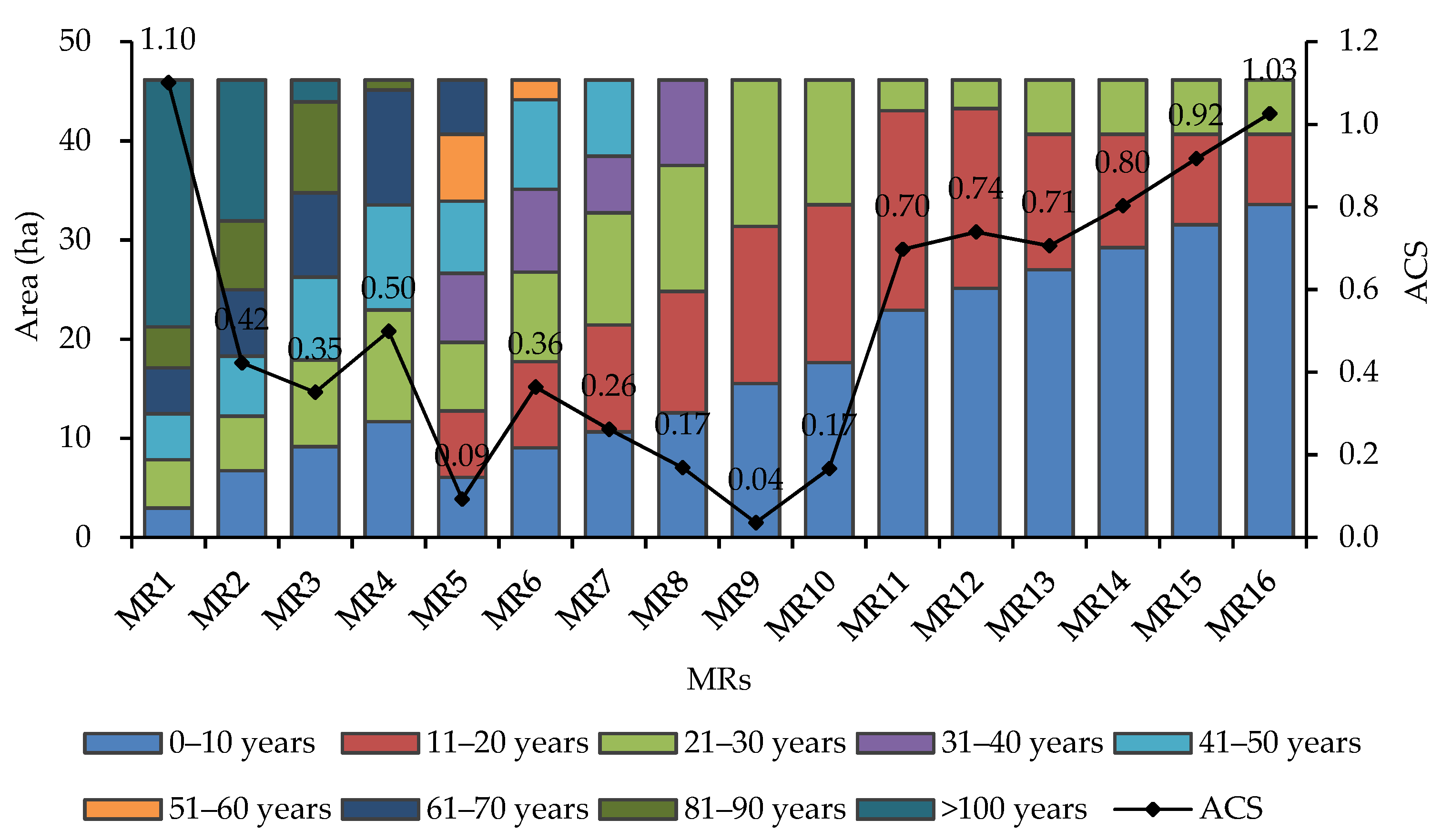 Forests 12 01358 g004 Forests 12 01358 g004