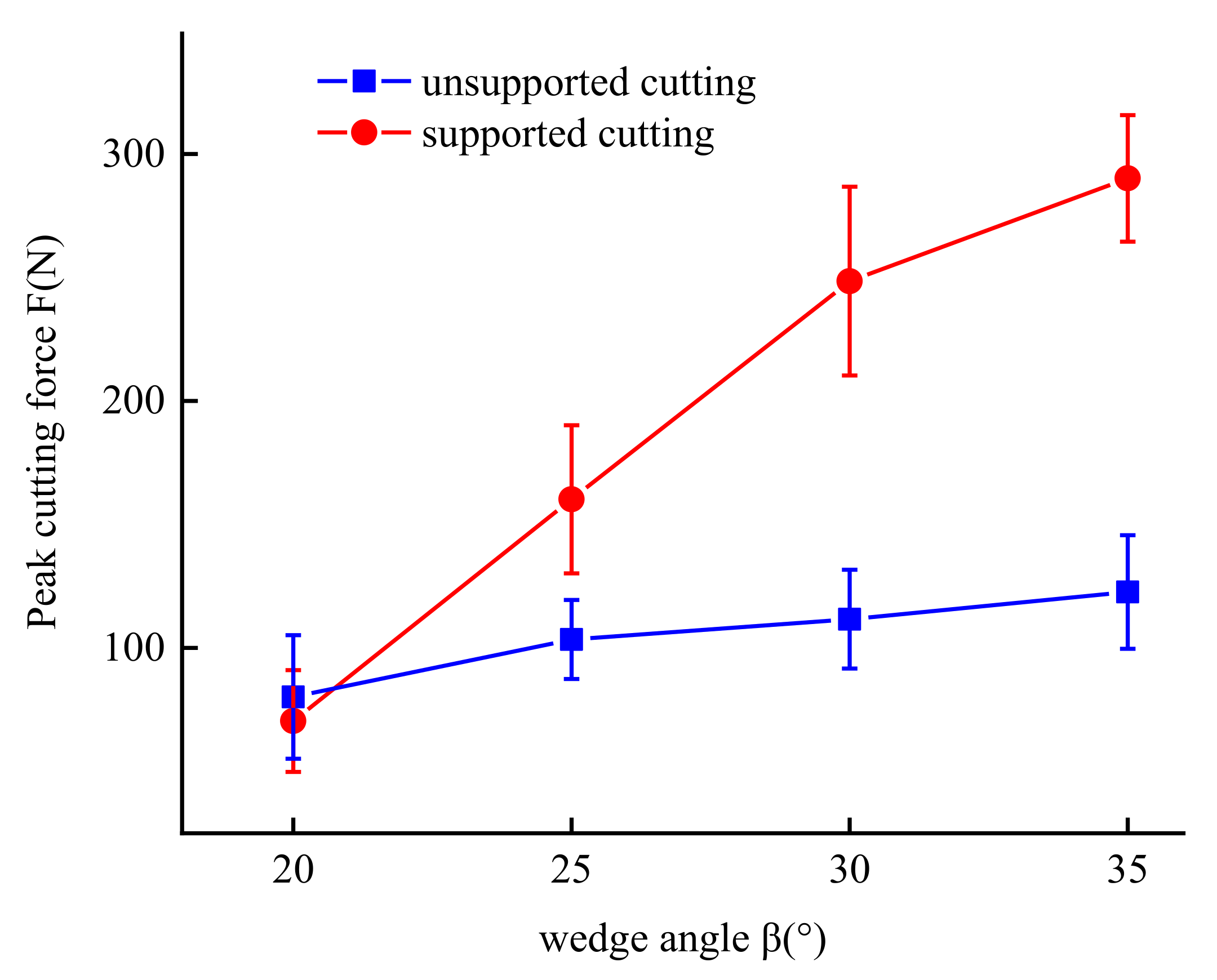 Forests 12 01359 g009