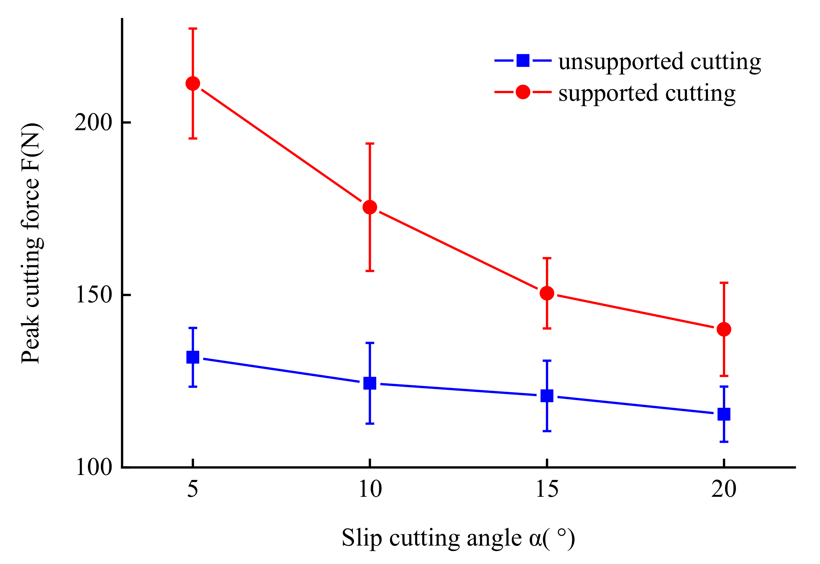 Forests 12 01359 g012