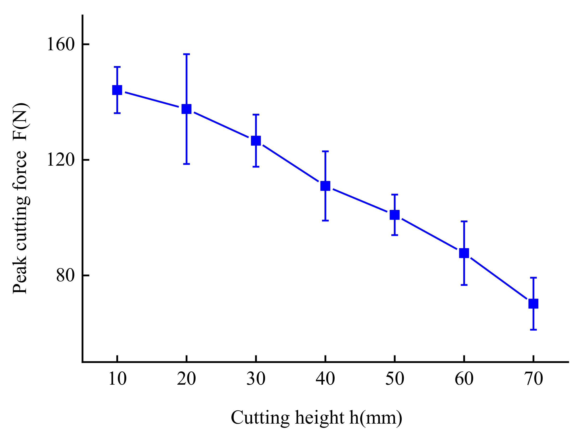 Forests 12 01359 g014