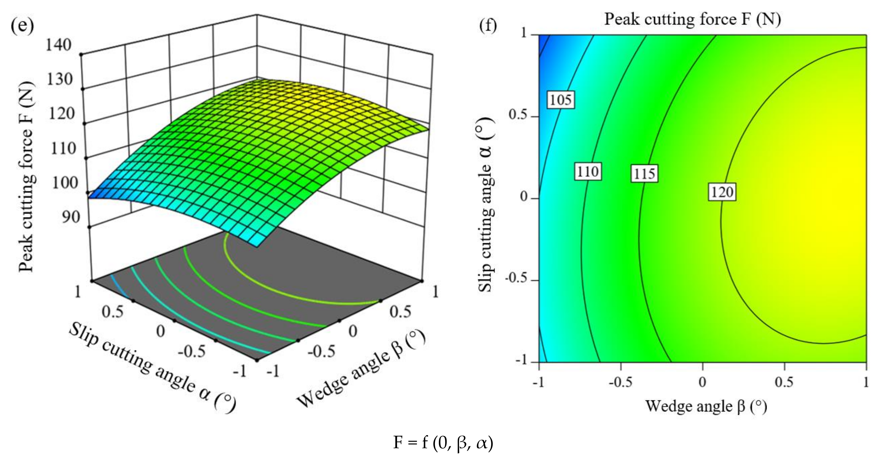 Forests 12 01359 g021b