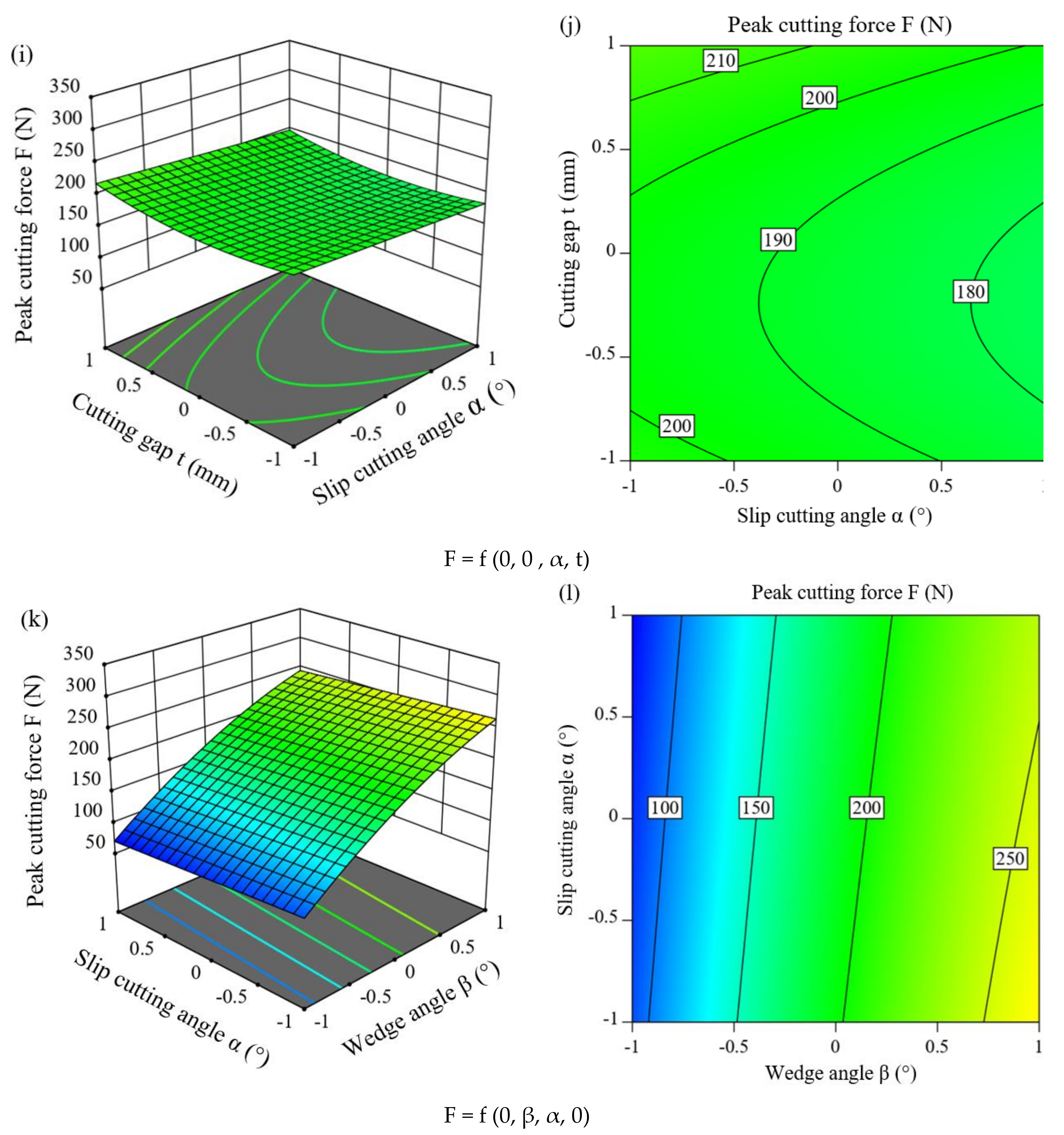 Forests 12 01359 g022c