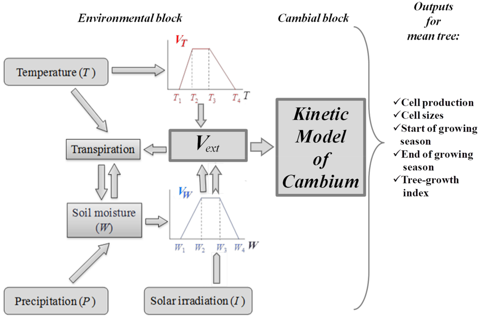 Forests 12 01361 g001 Forests 12 01361 g001