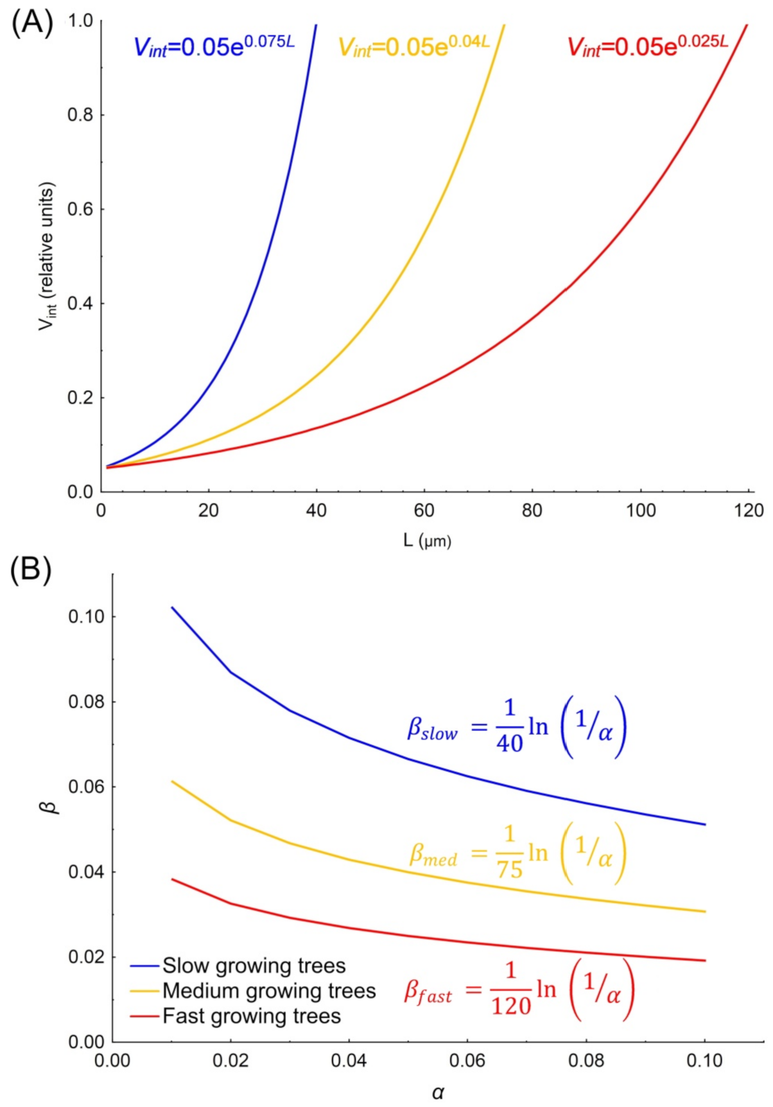 Forests 12 01361 g004 Forests 12 01361 g004