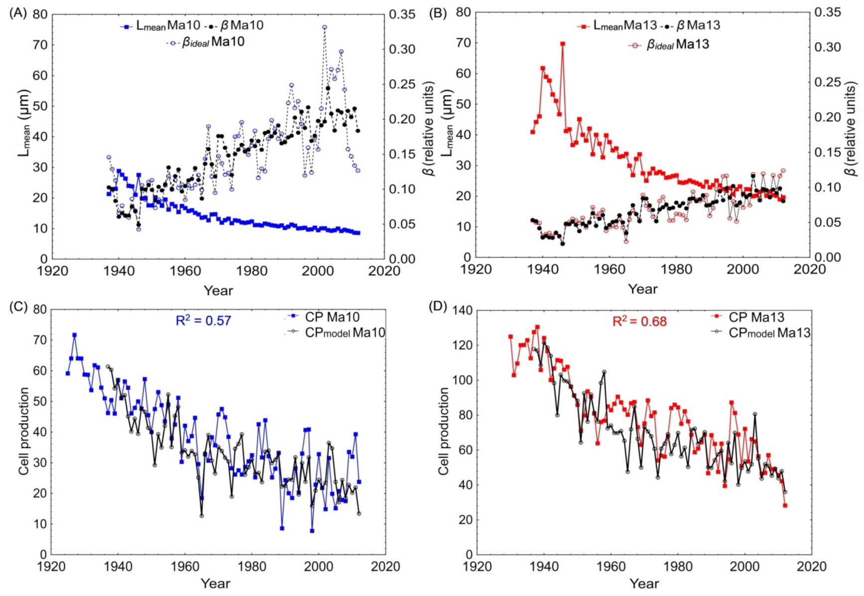 Forests 12 01361 g009 Forests 12 01361 g009