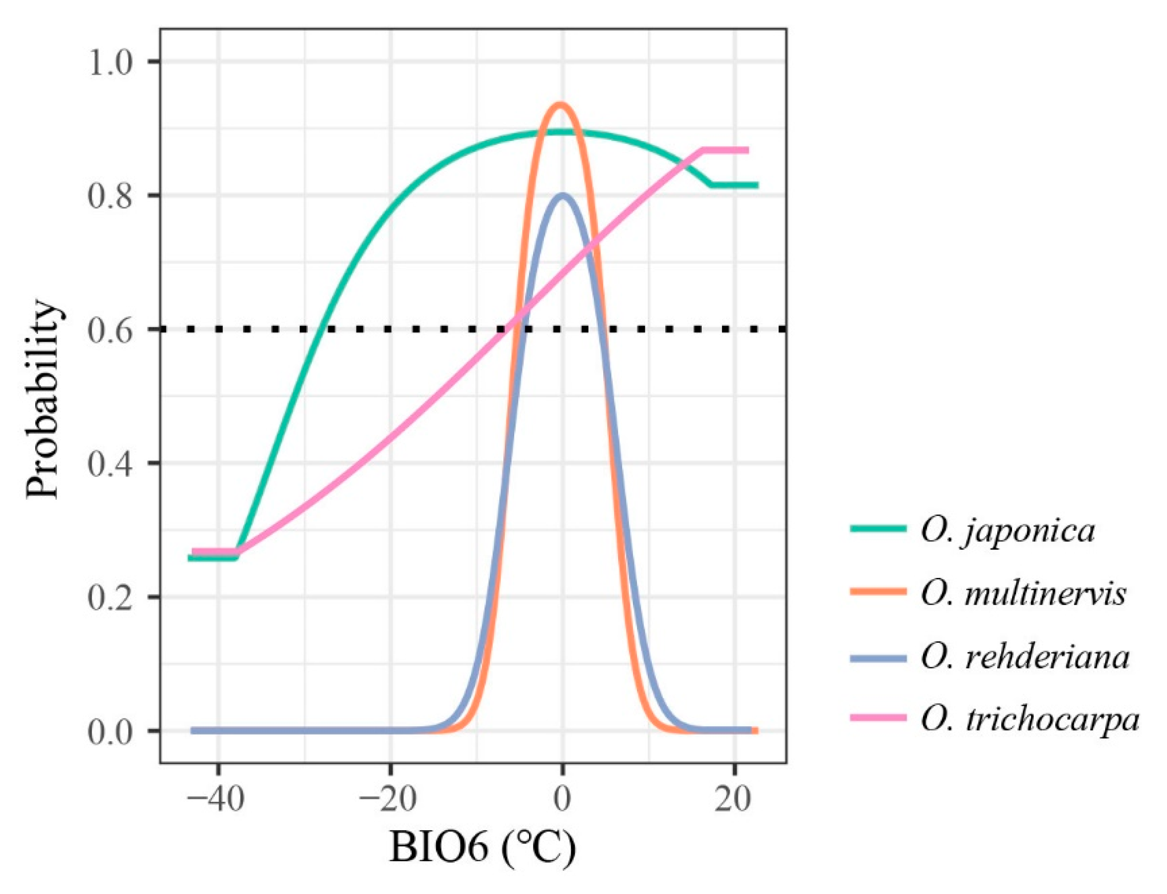 Forests 12 01366 g002