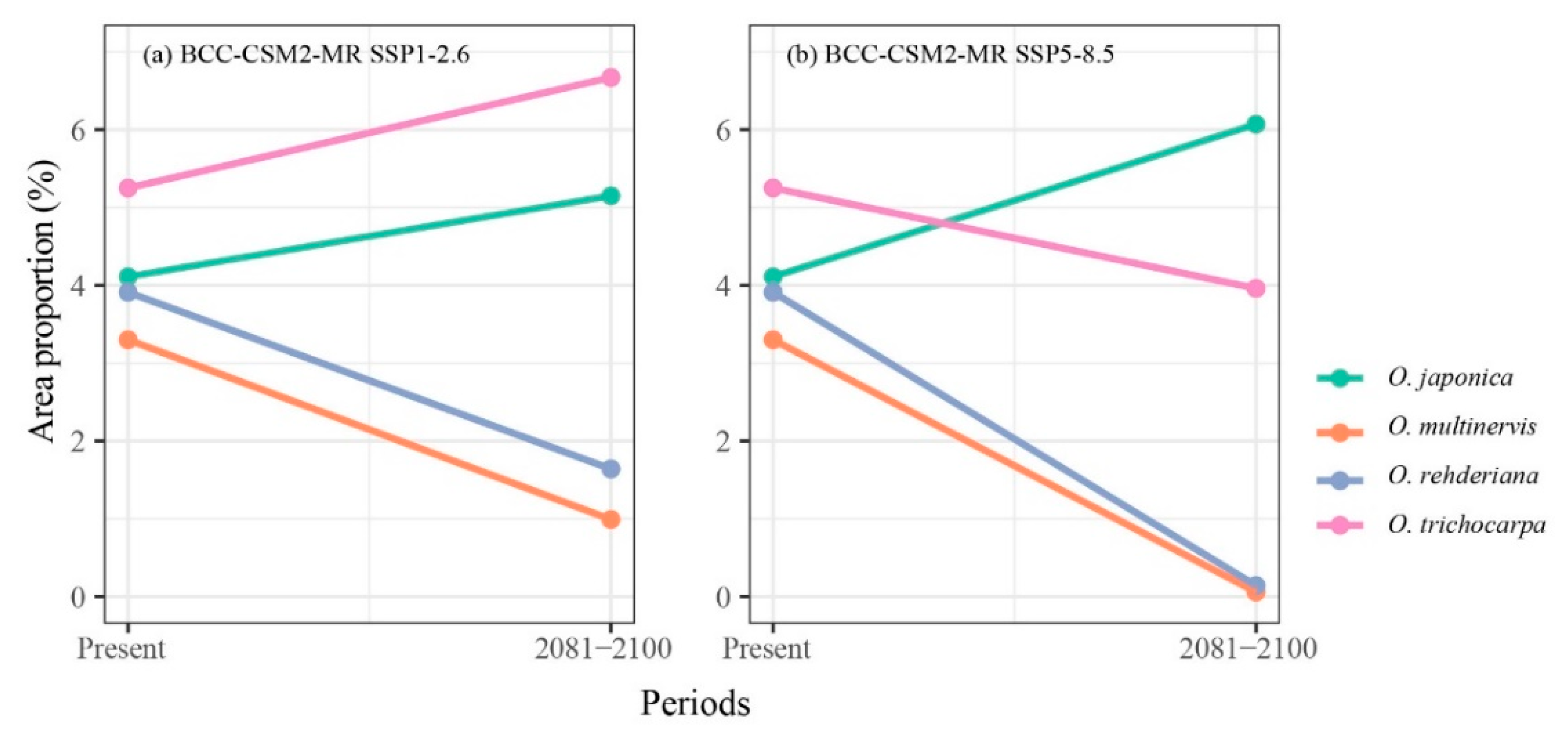 Forests 12 01366 g004